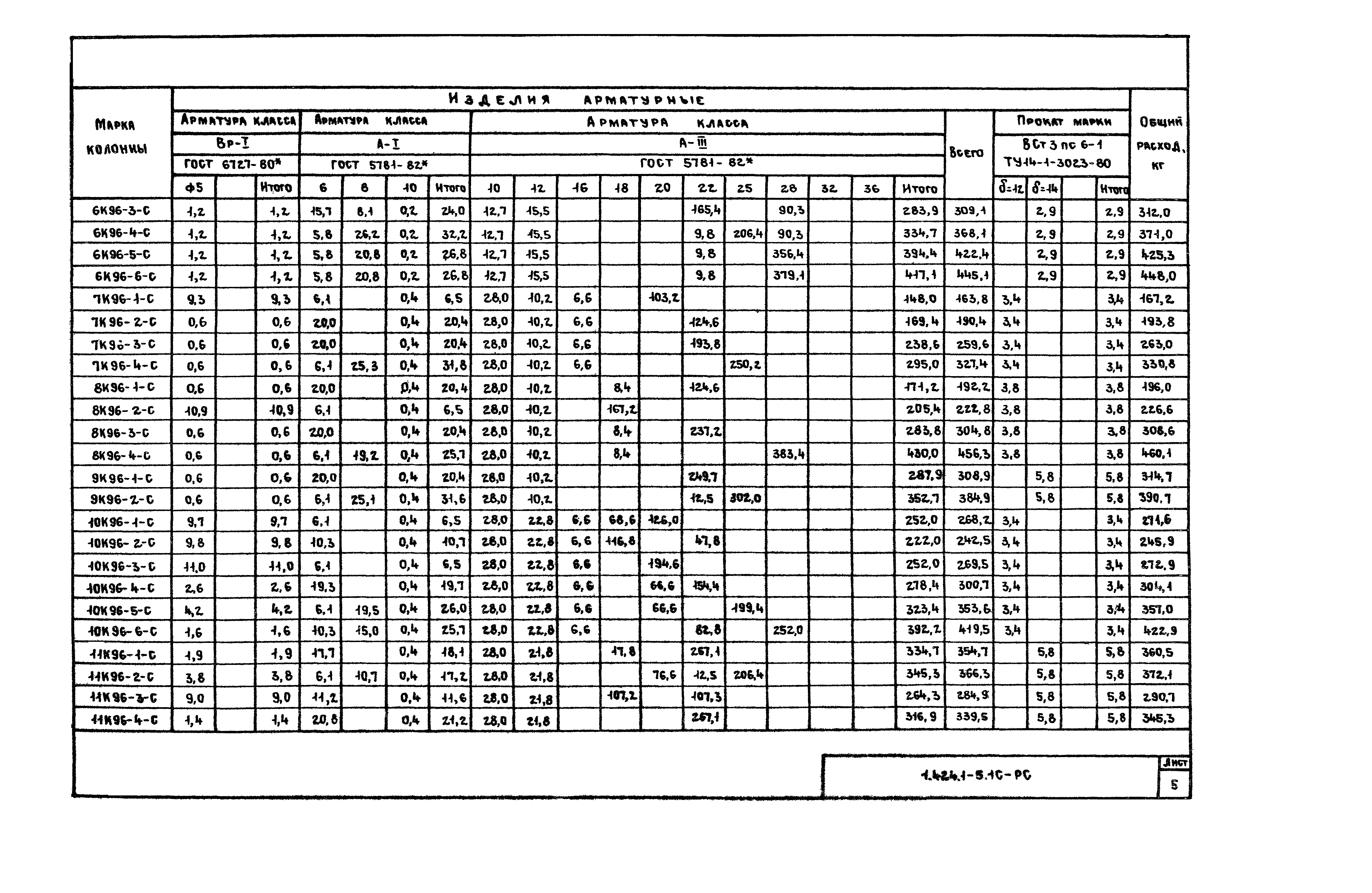 Серия 1.424.1-5