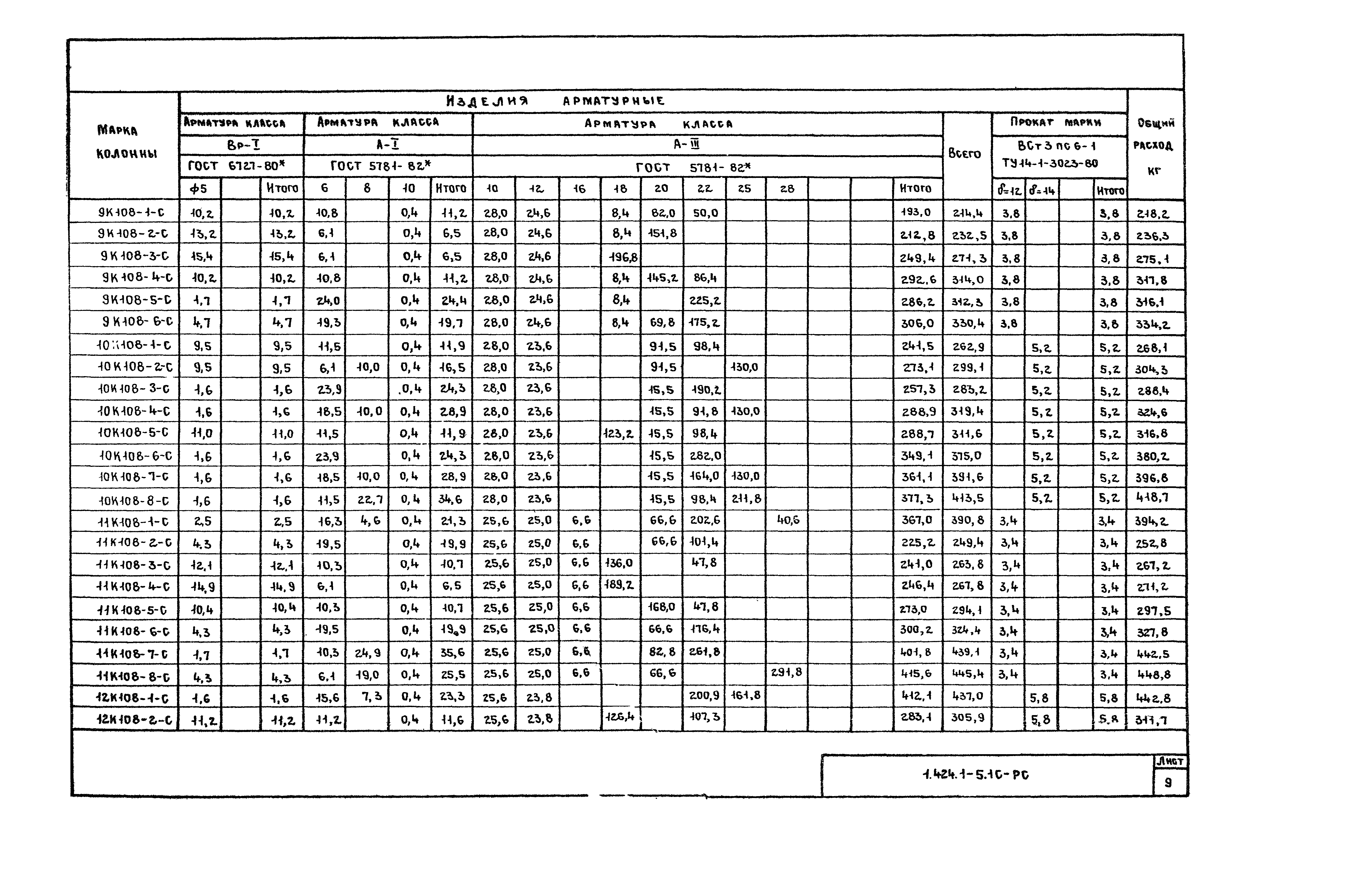 Серия 1.424.1-5