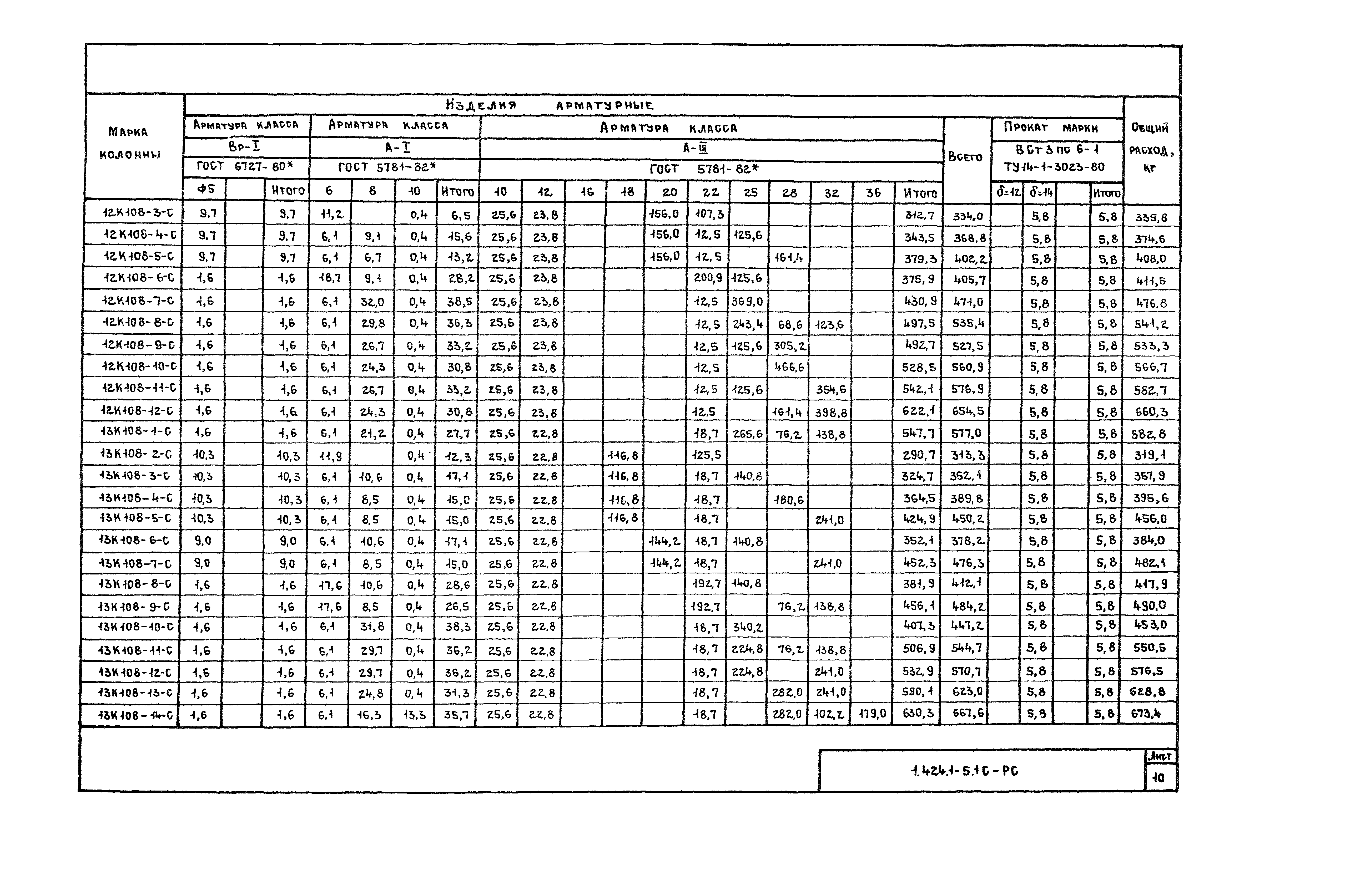 Серия 1.424.1-5