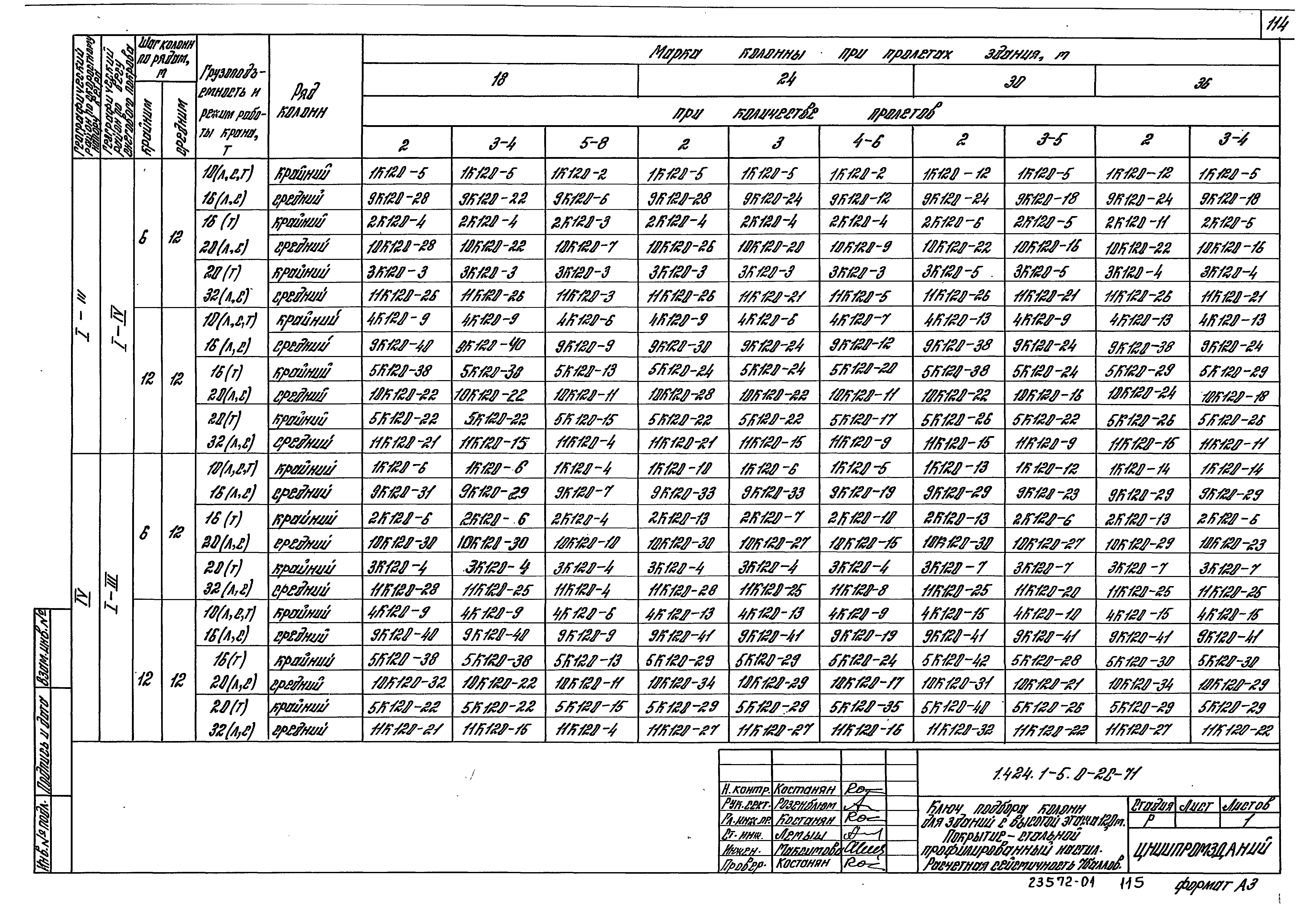 Серия 1.424.1-5