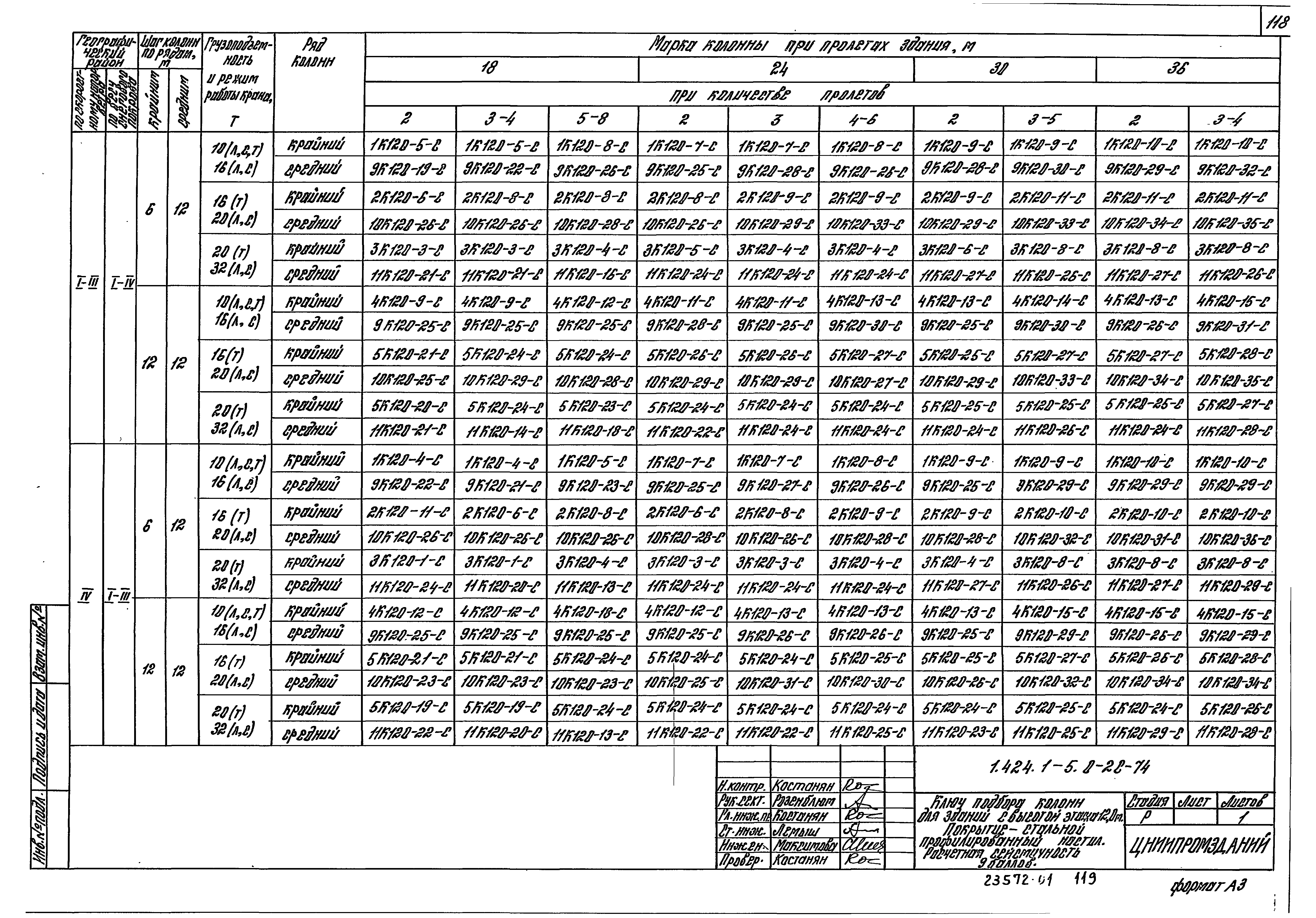 Серия 1.424.1-5