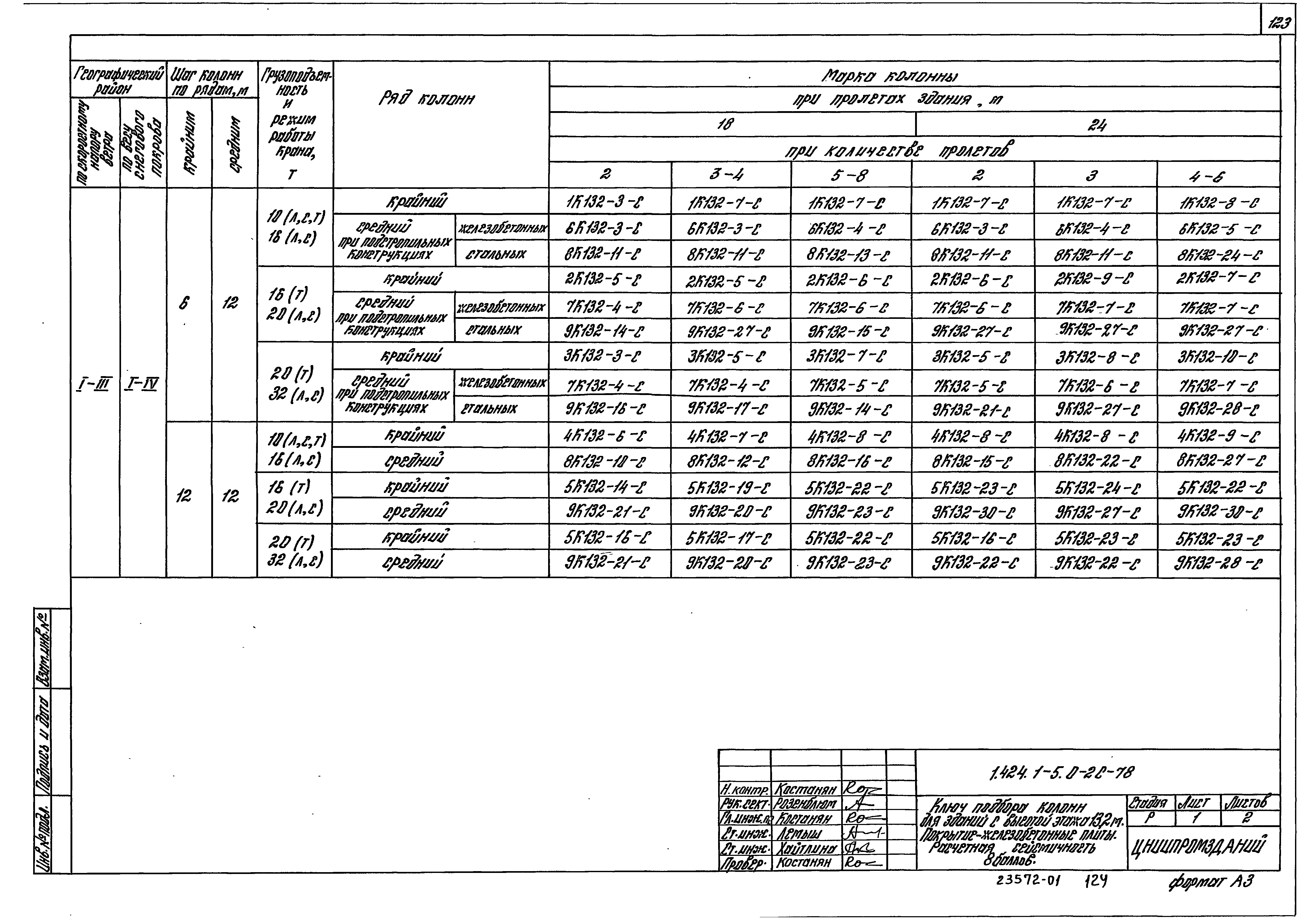 Серия 1.424.1-5