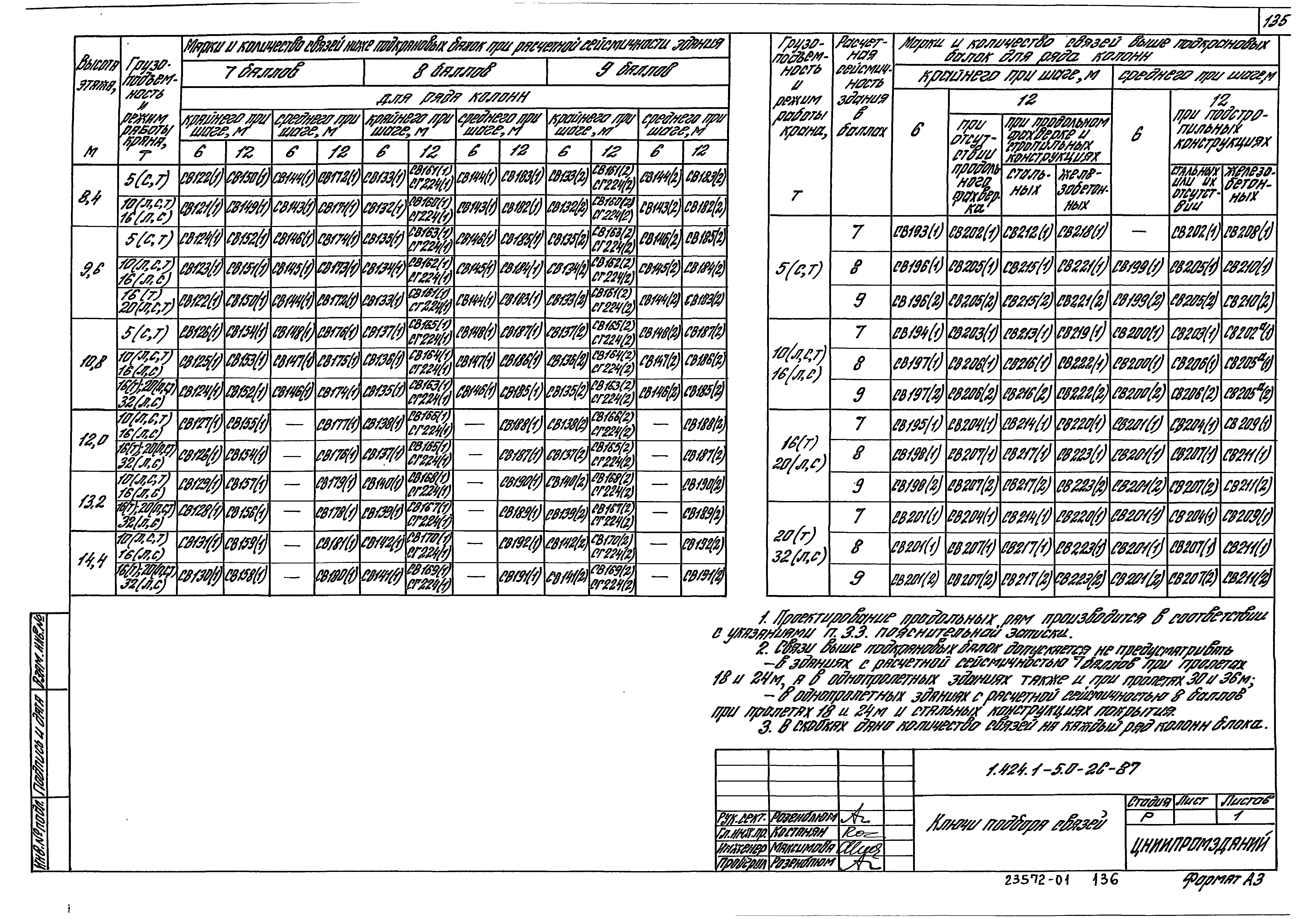 Серия 1.424.1-5