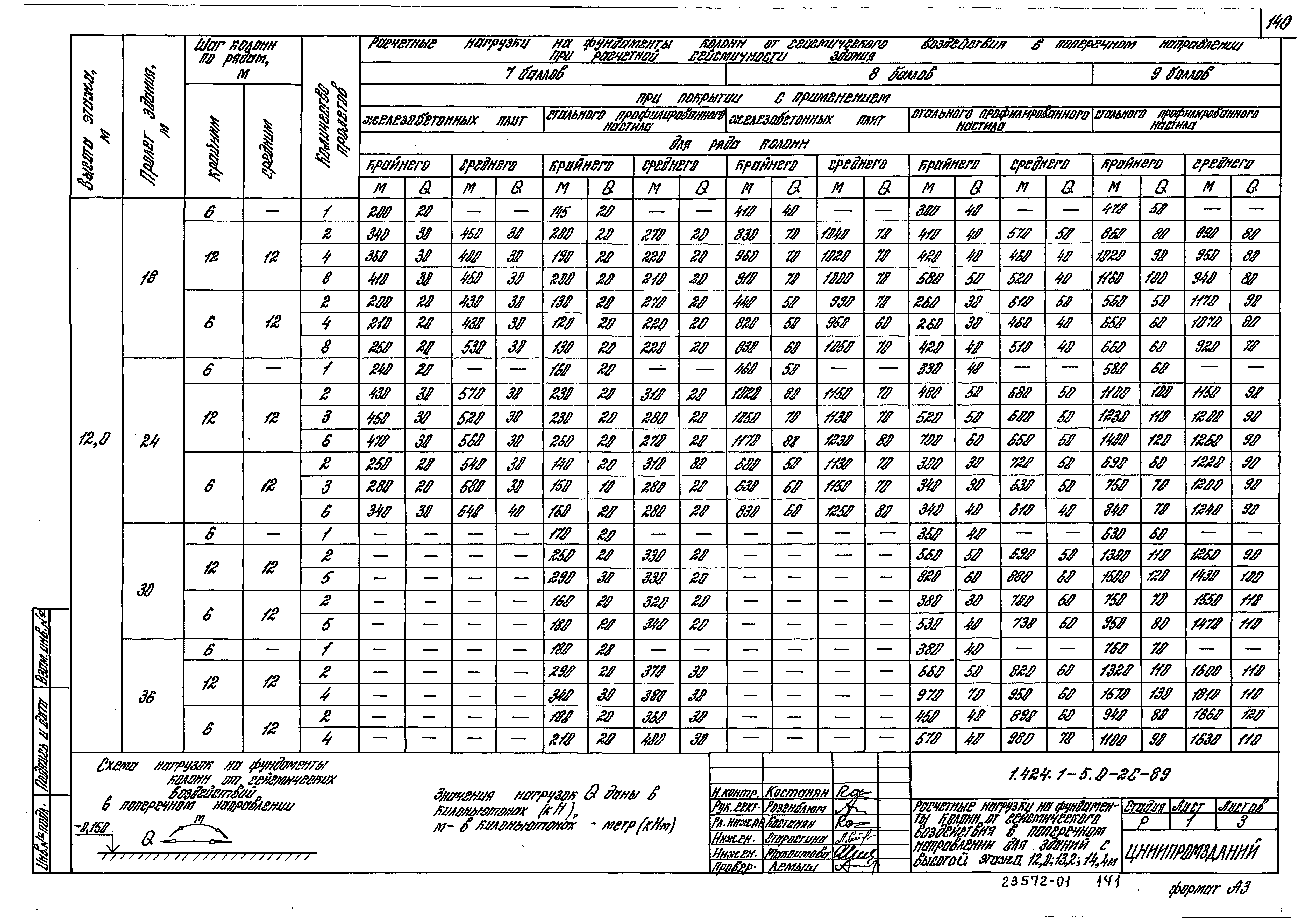 Серия 1.424.1-5