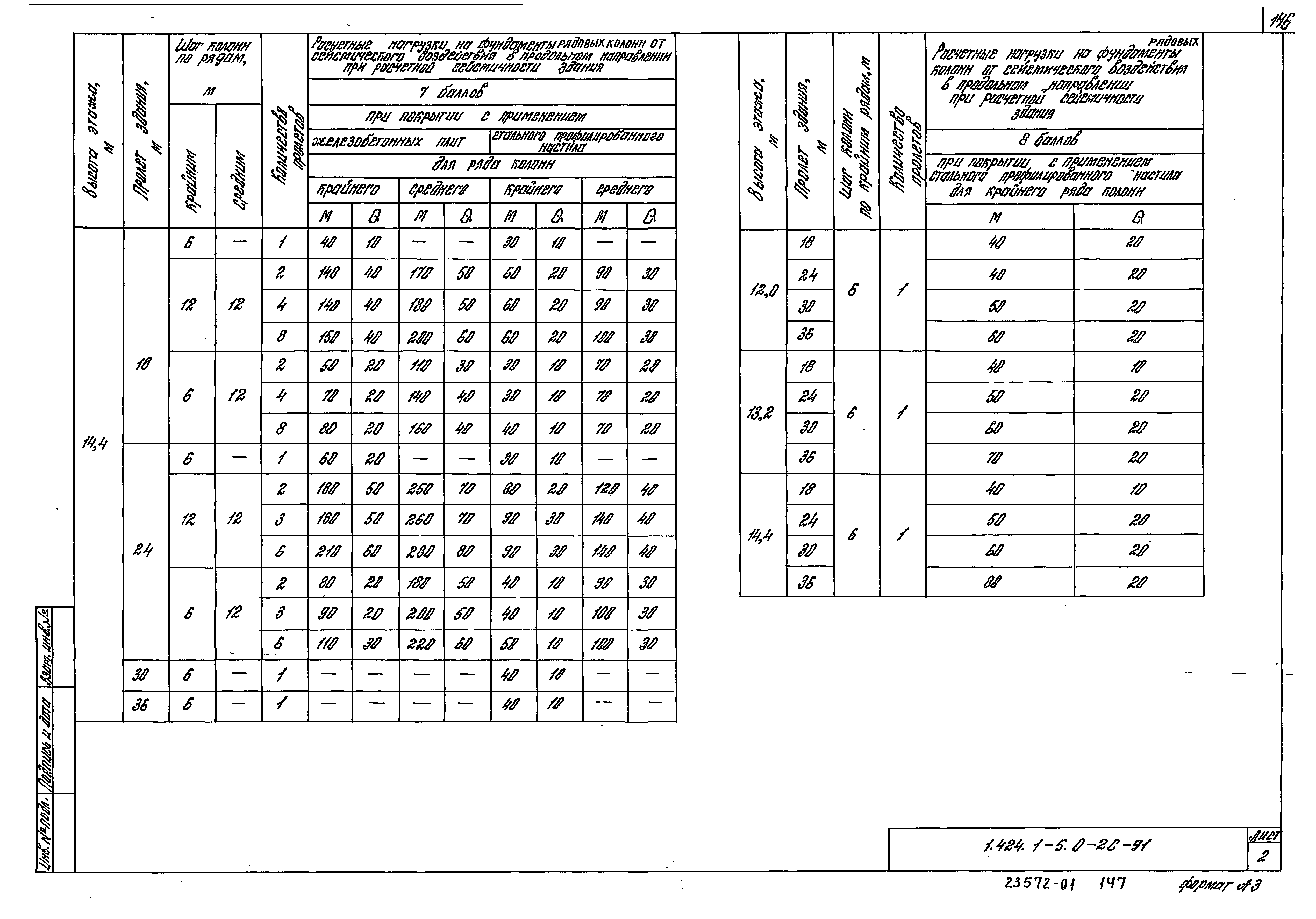 Серия 1.424.1-5