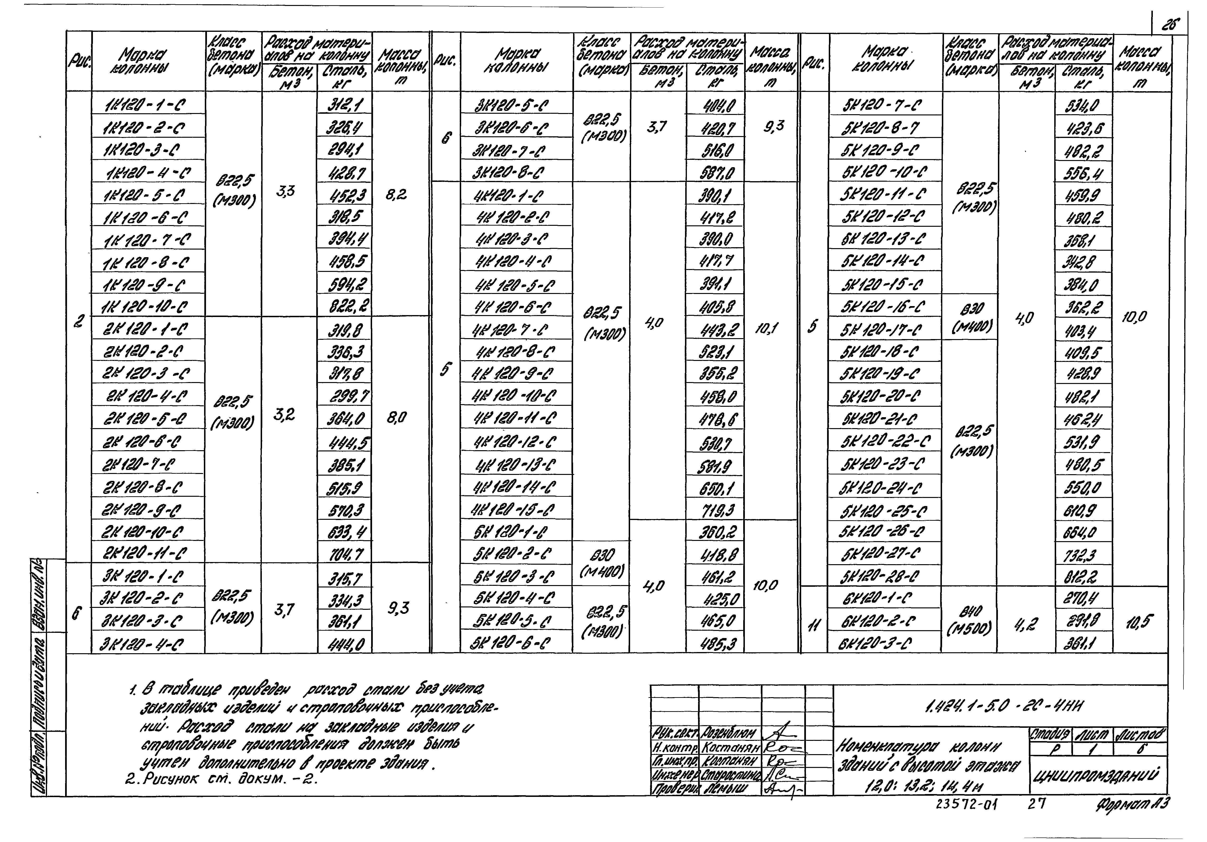 Серия 1.424.1-5