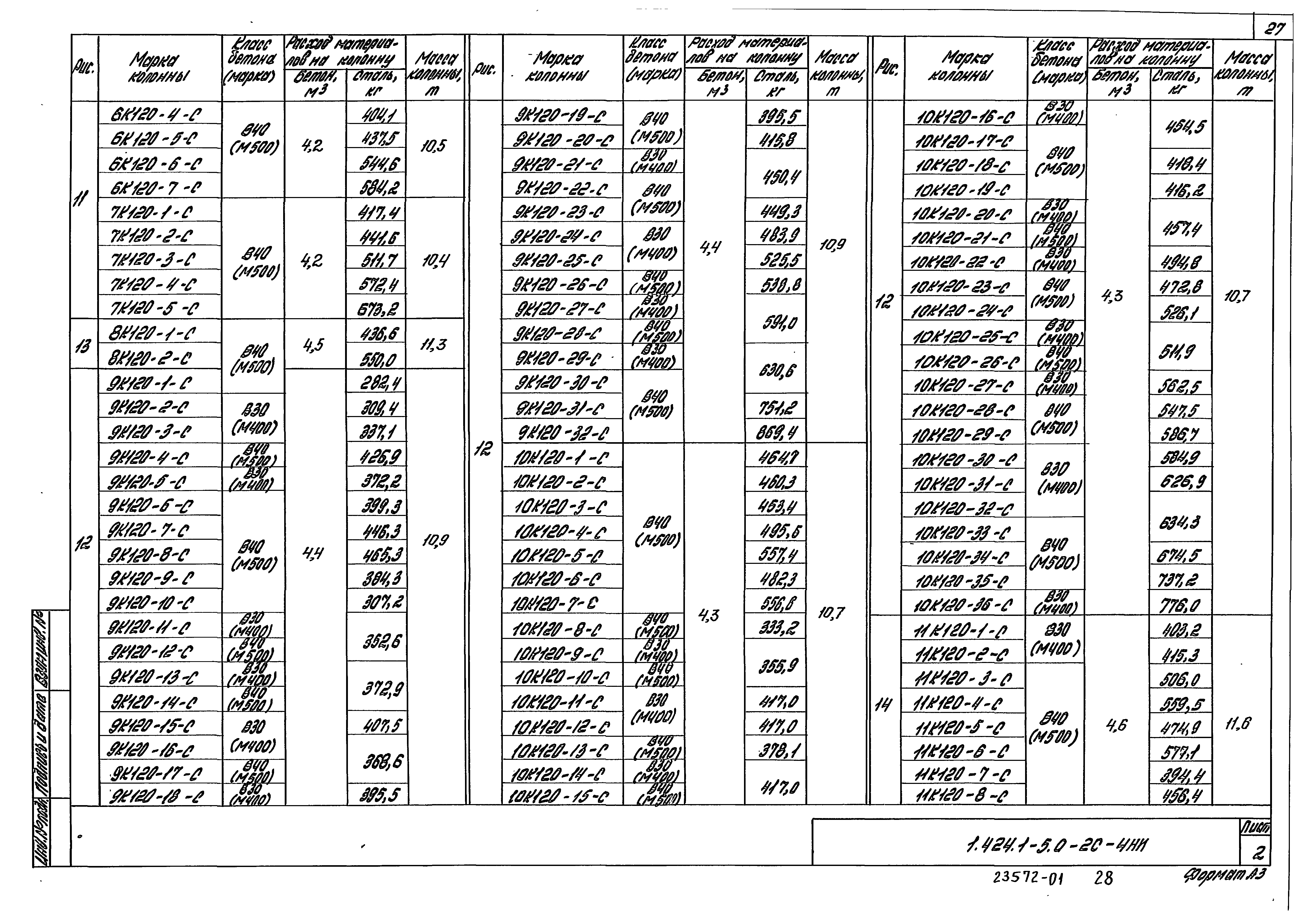 Серия 1.424.1-5