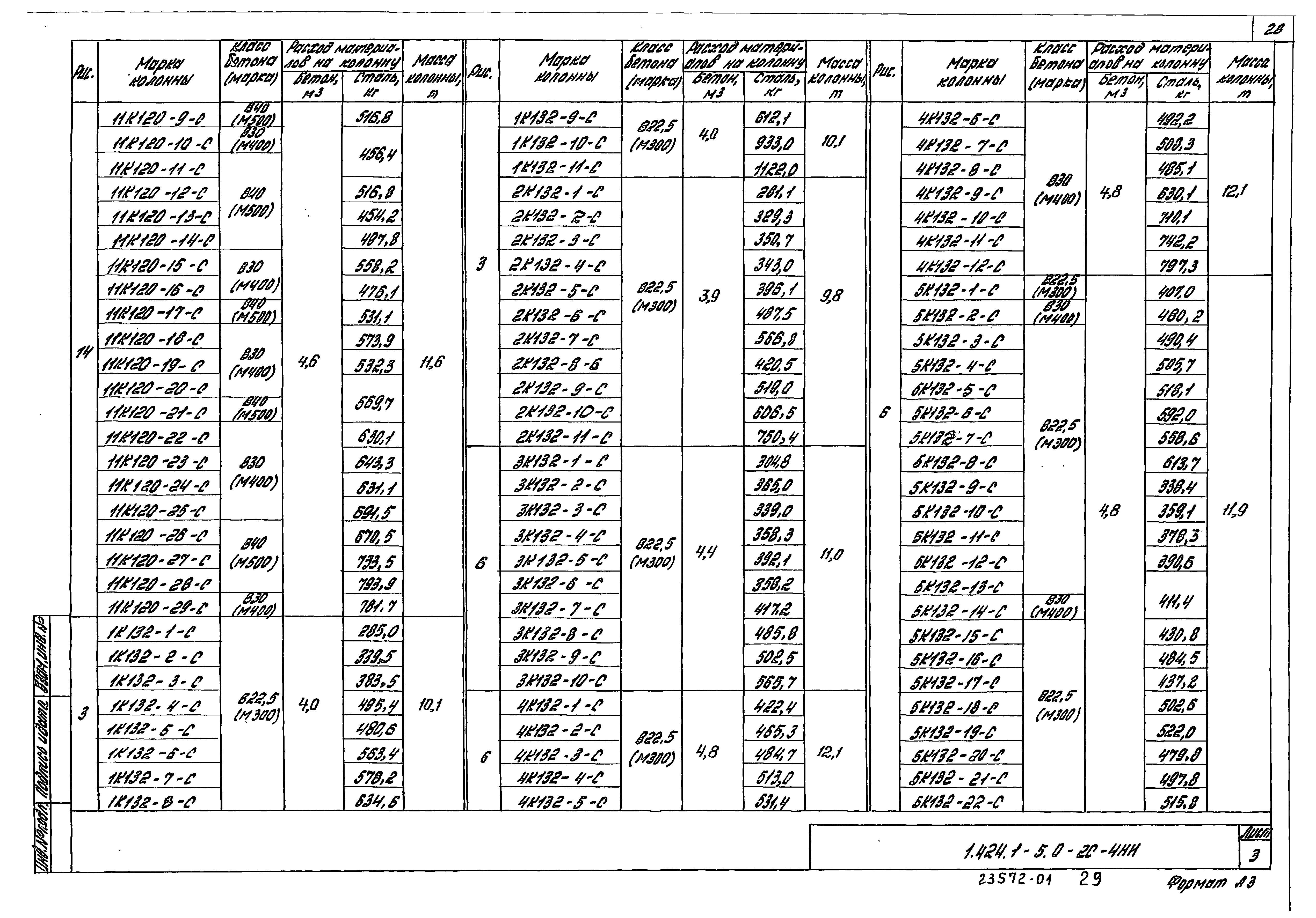 Серия 1.424.1-5