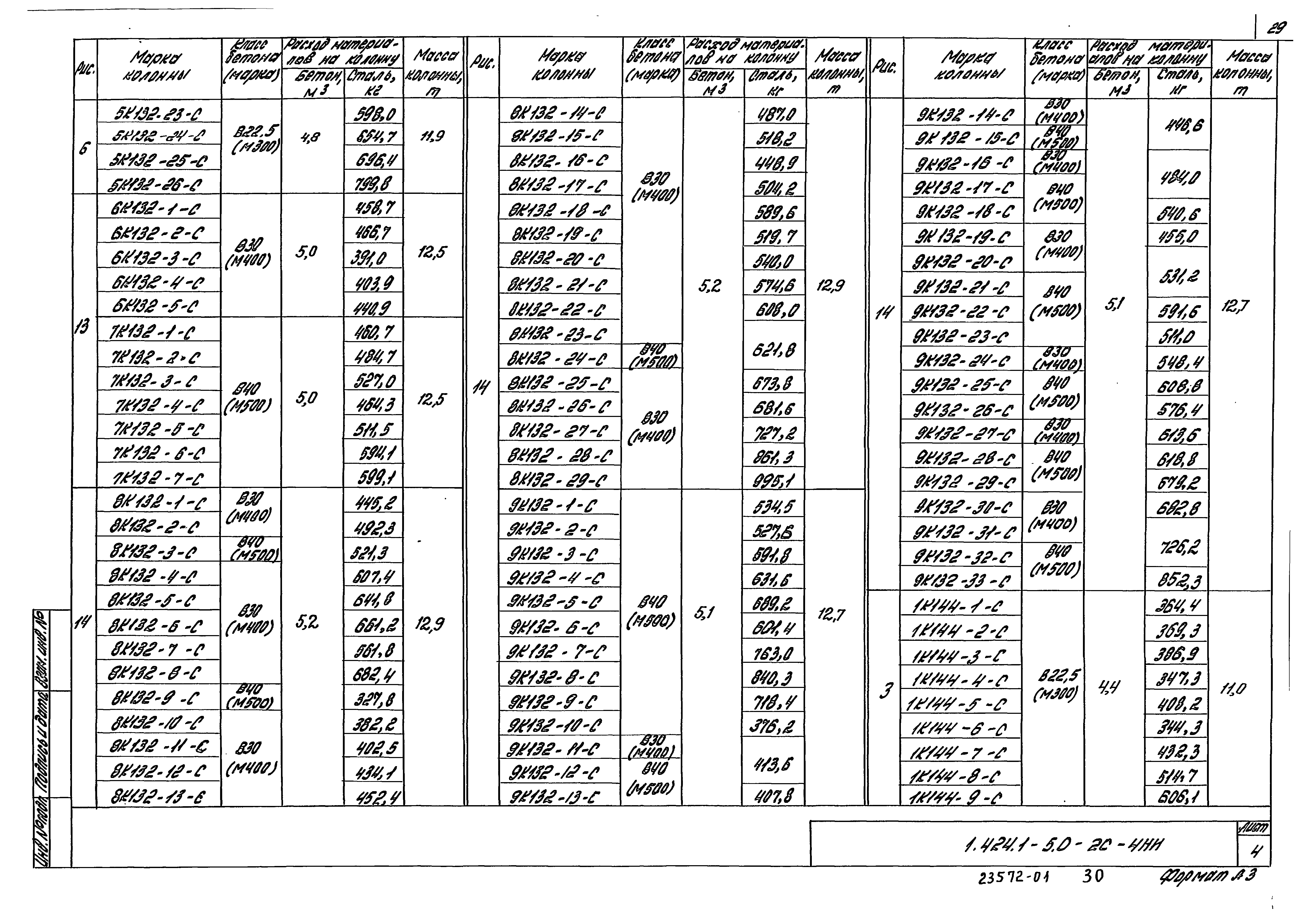 Серия 1.424.1-5