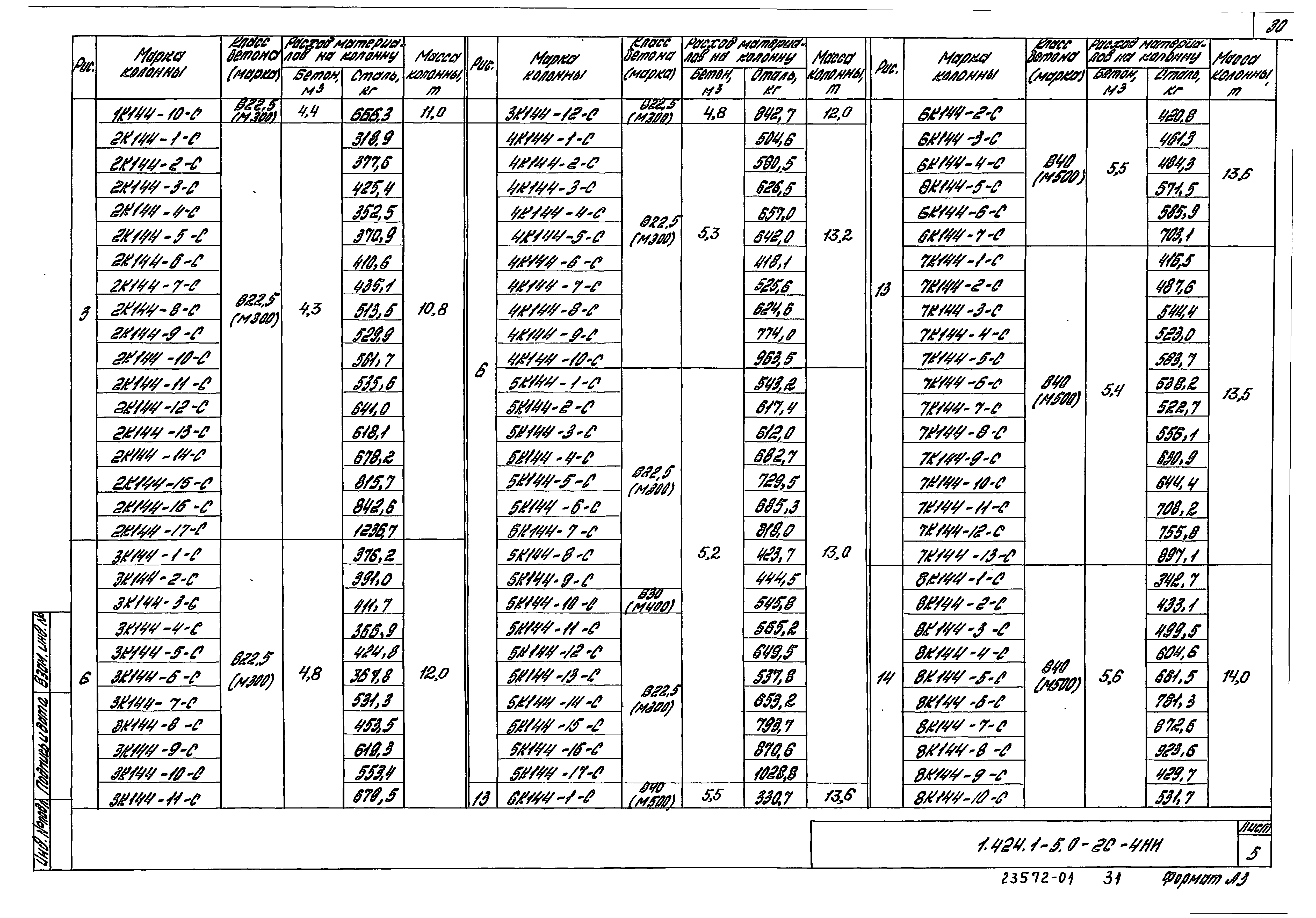 Серия 1.424.1-5