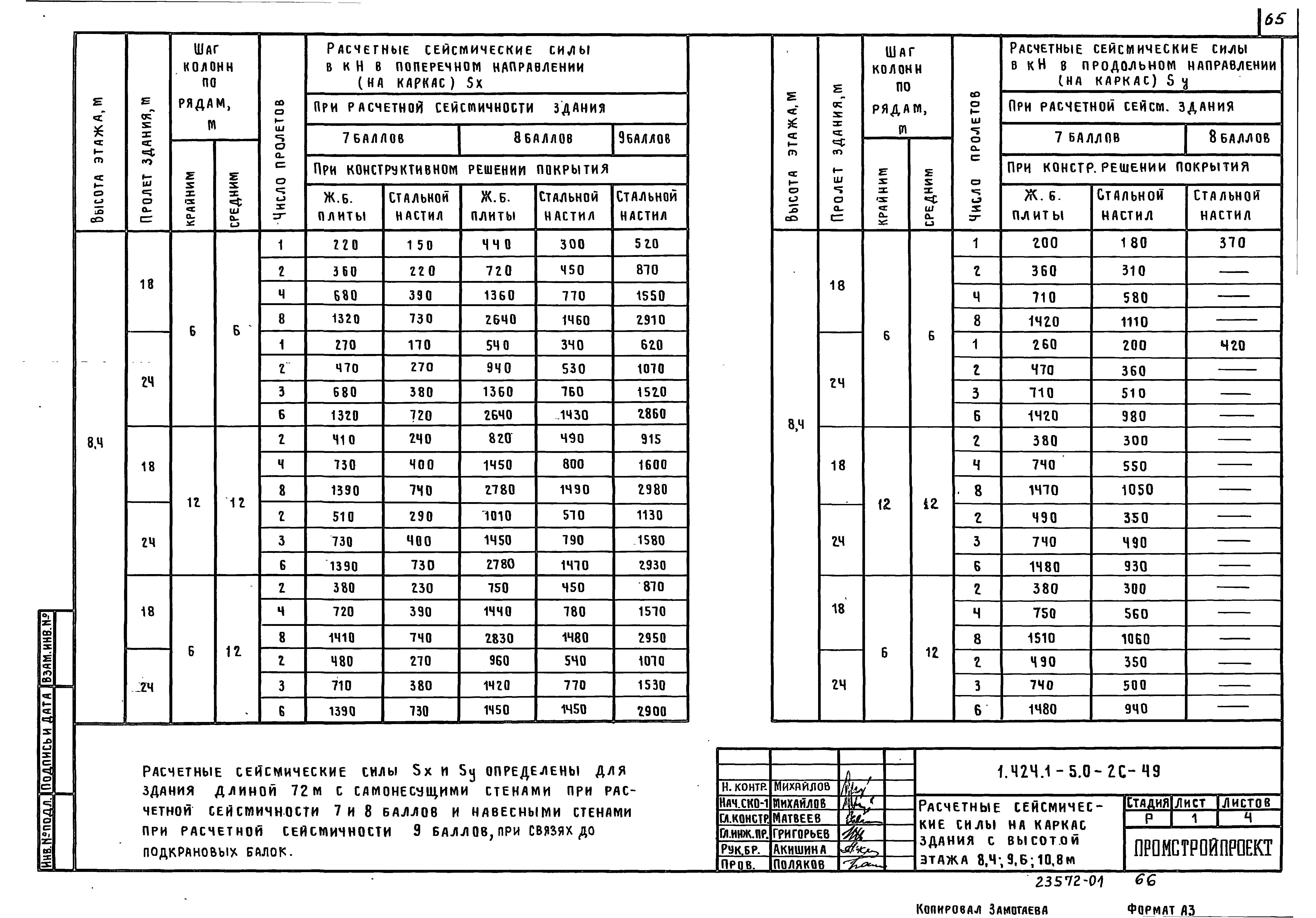 Серия 1.424.1-5