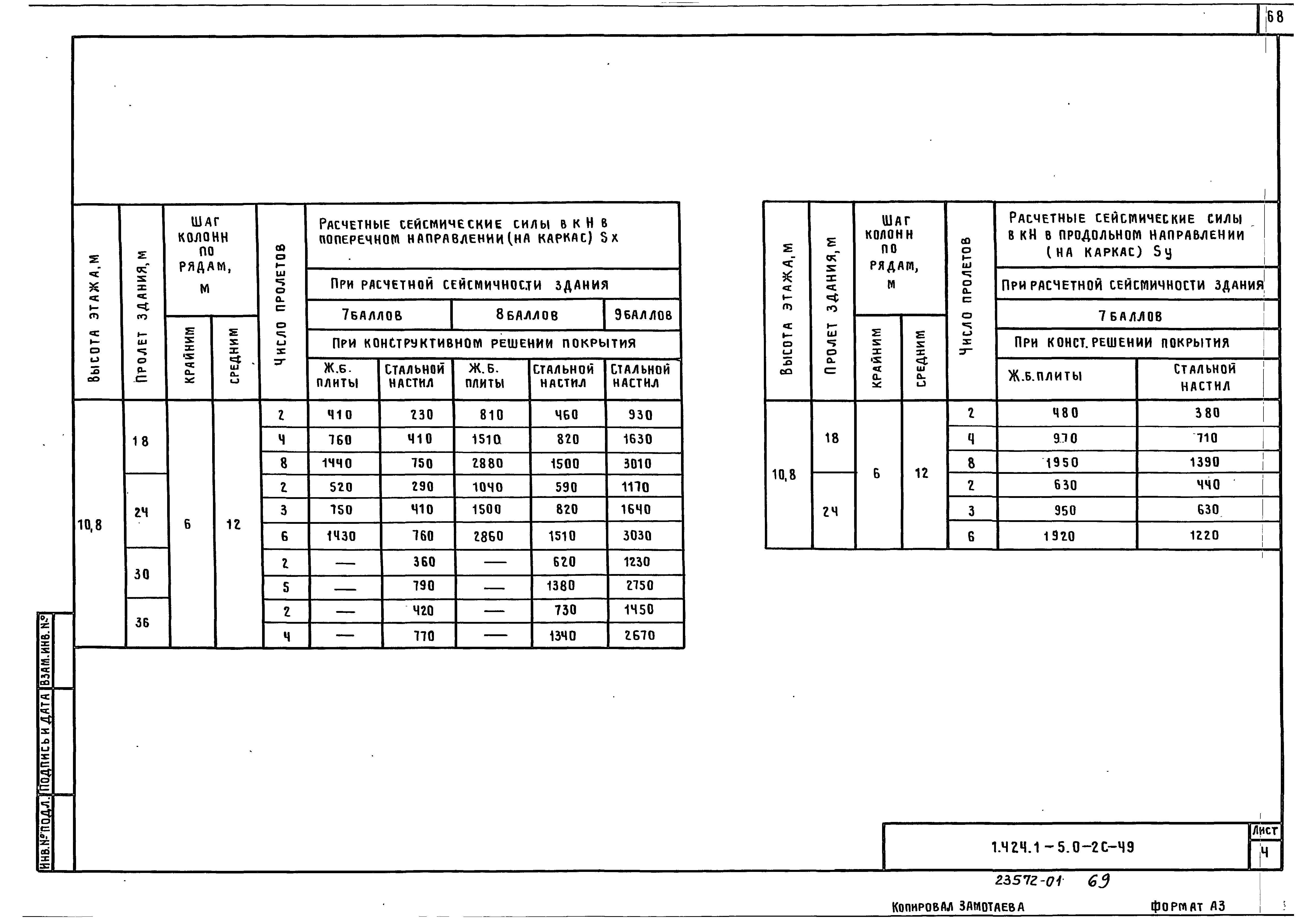 Серия 1.424.1-5