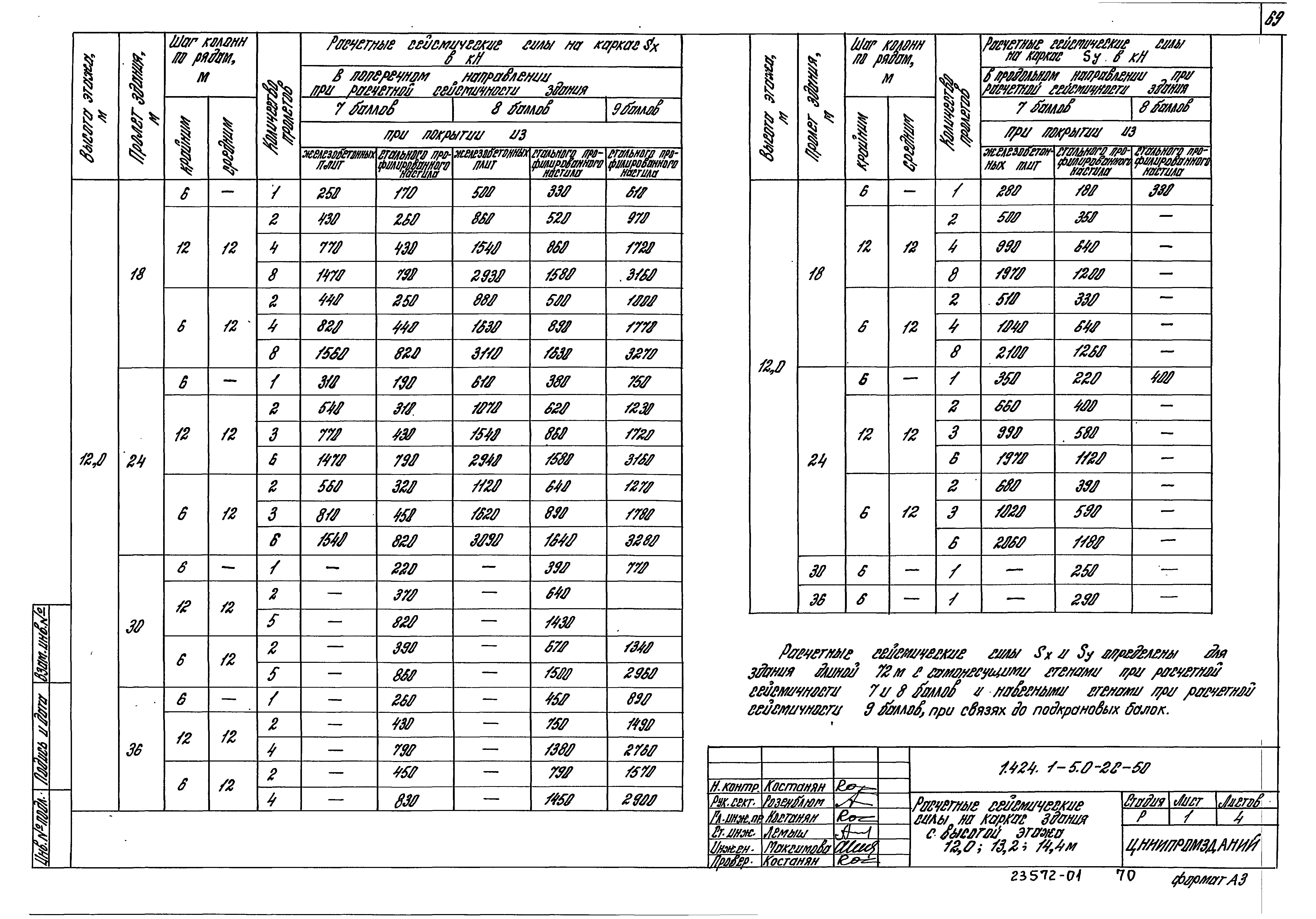 Серия 1.424.1-5