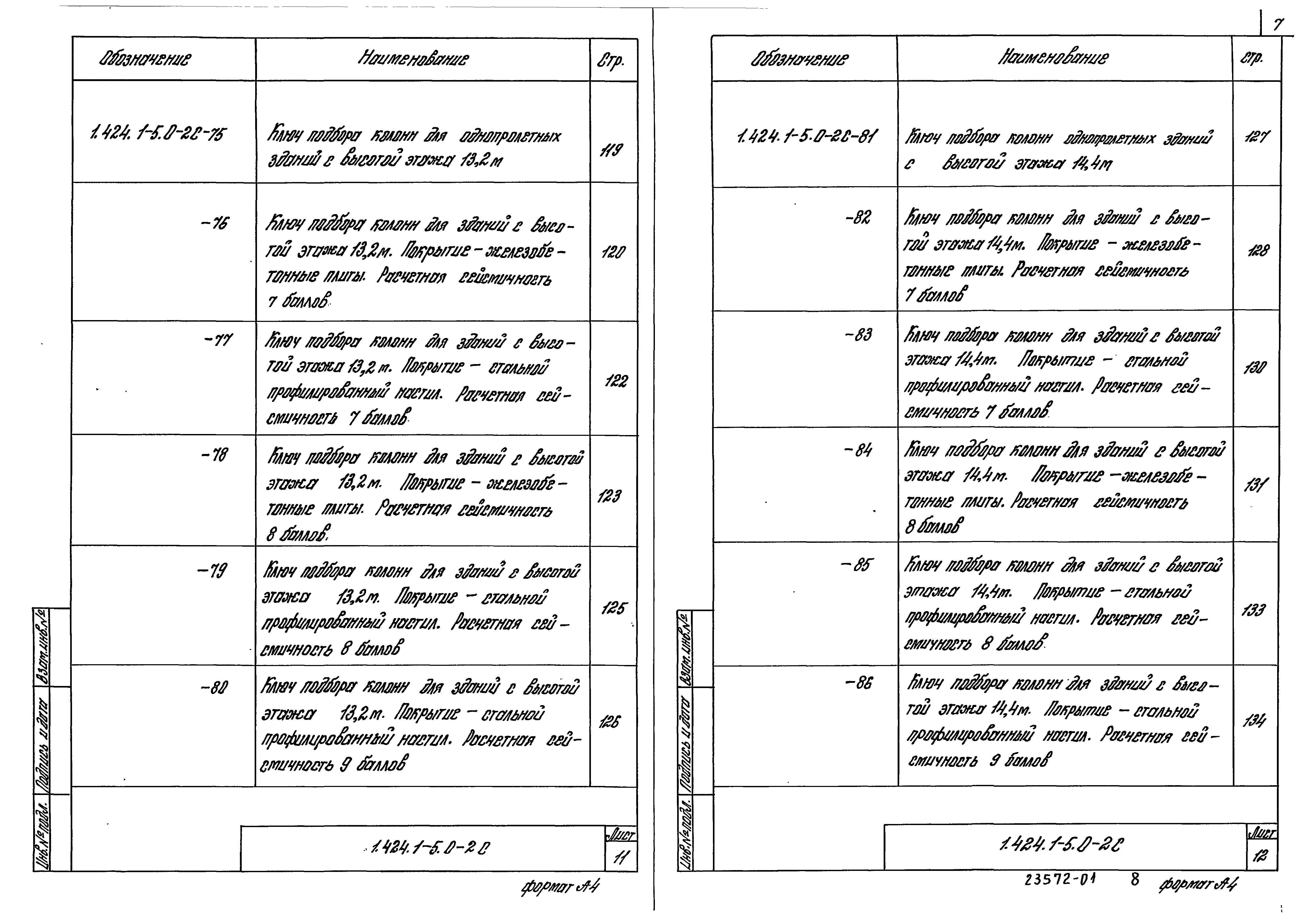 Серия 1.424.1-5