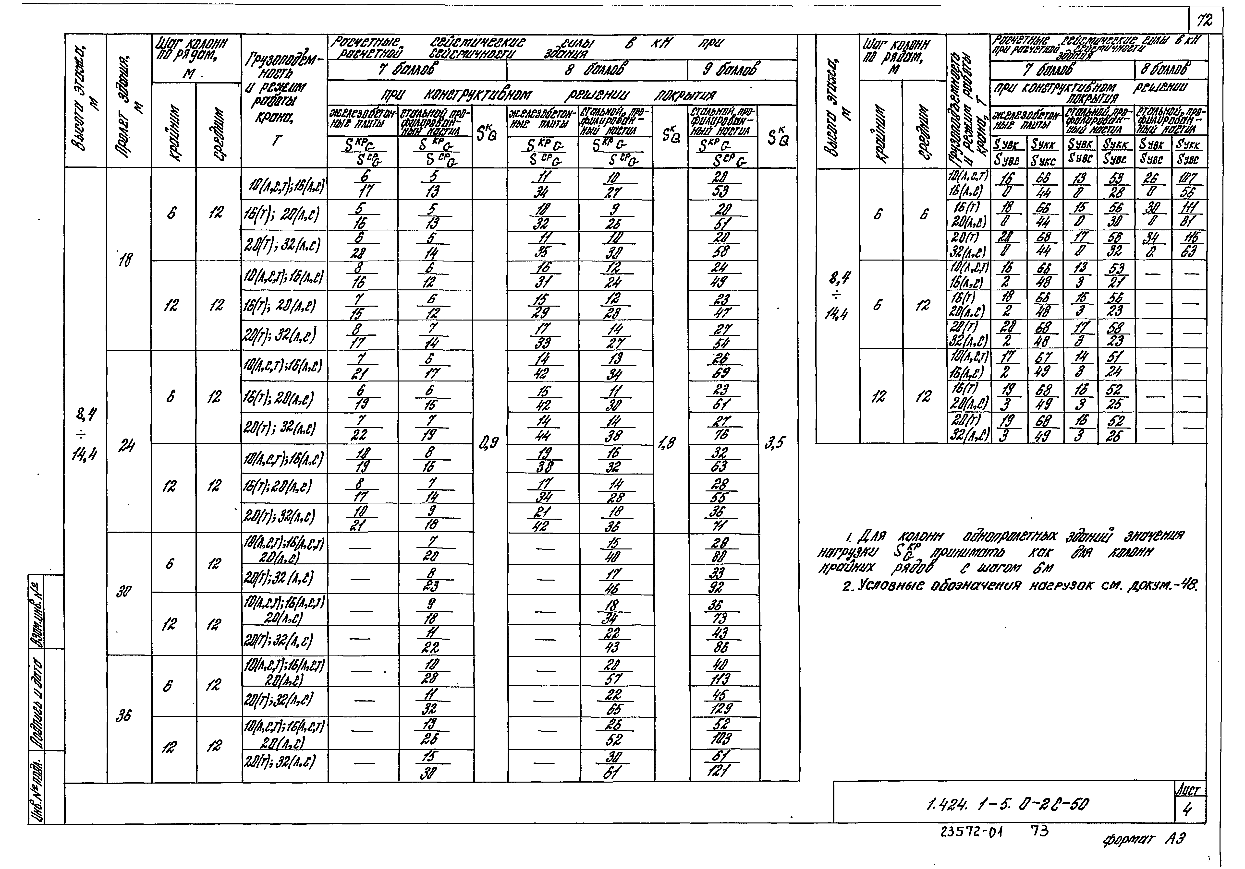 Серия 1.424.1-5