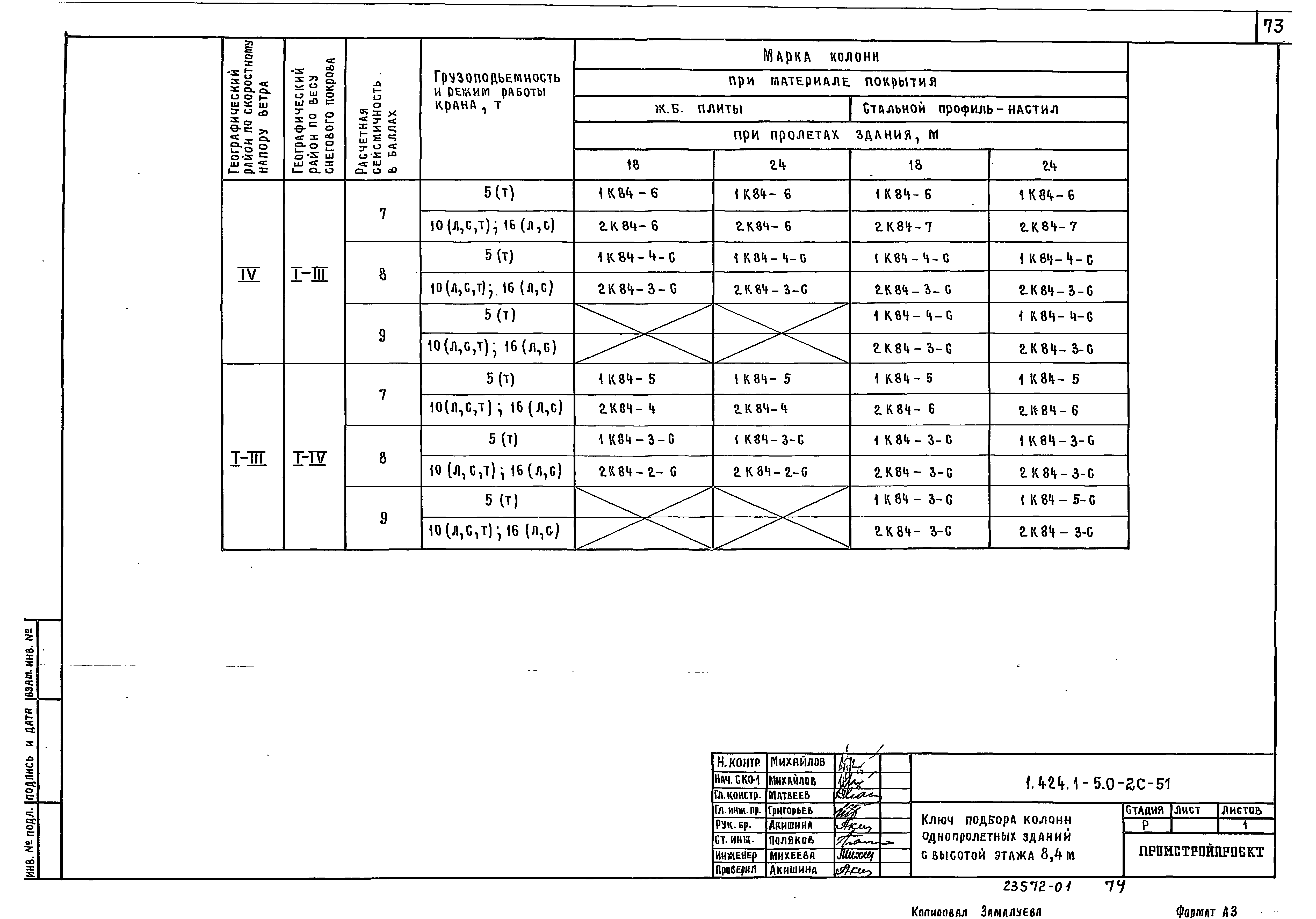 Серия 1.424.1-5