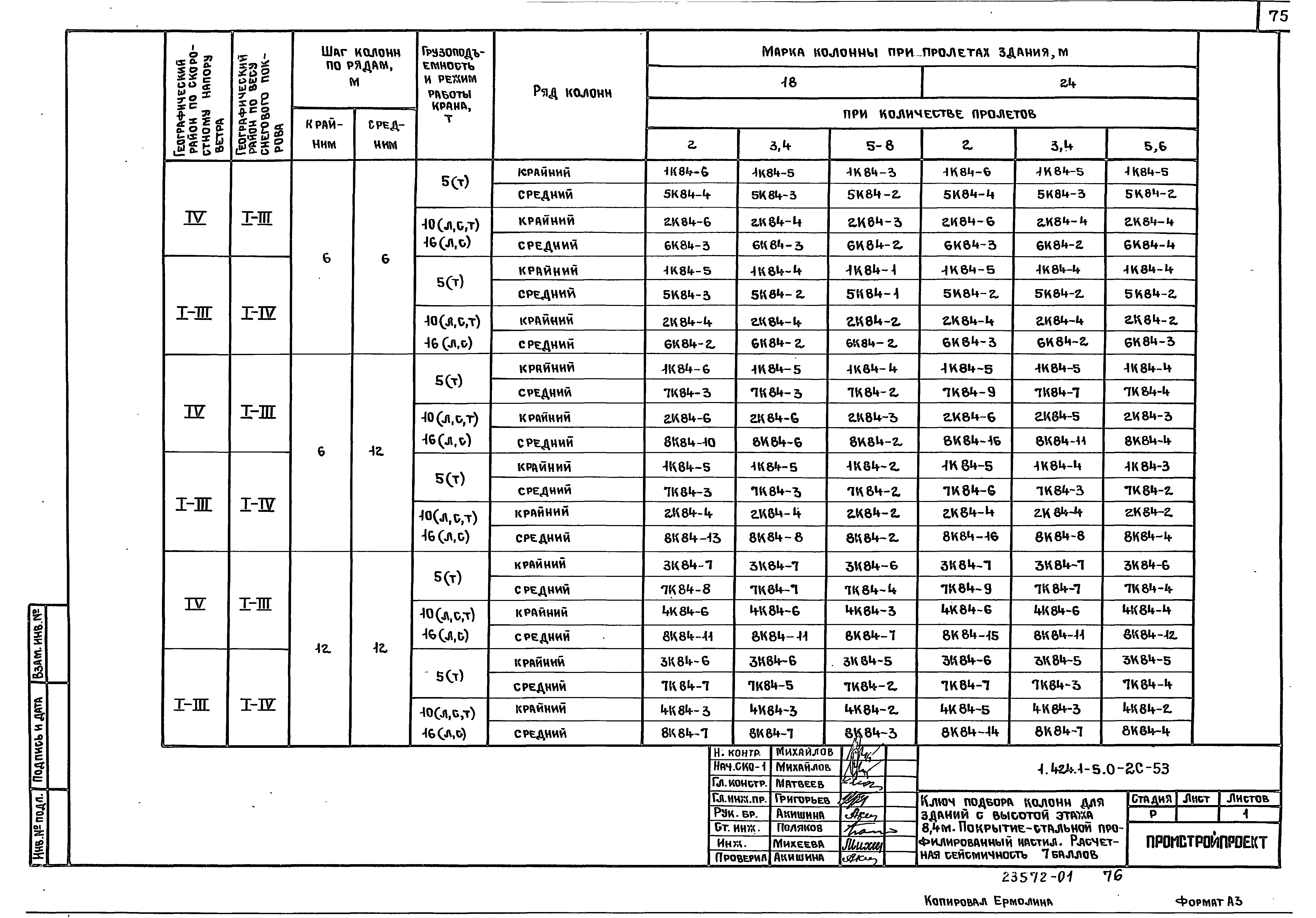 Серия 1.424.1-5