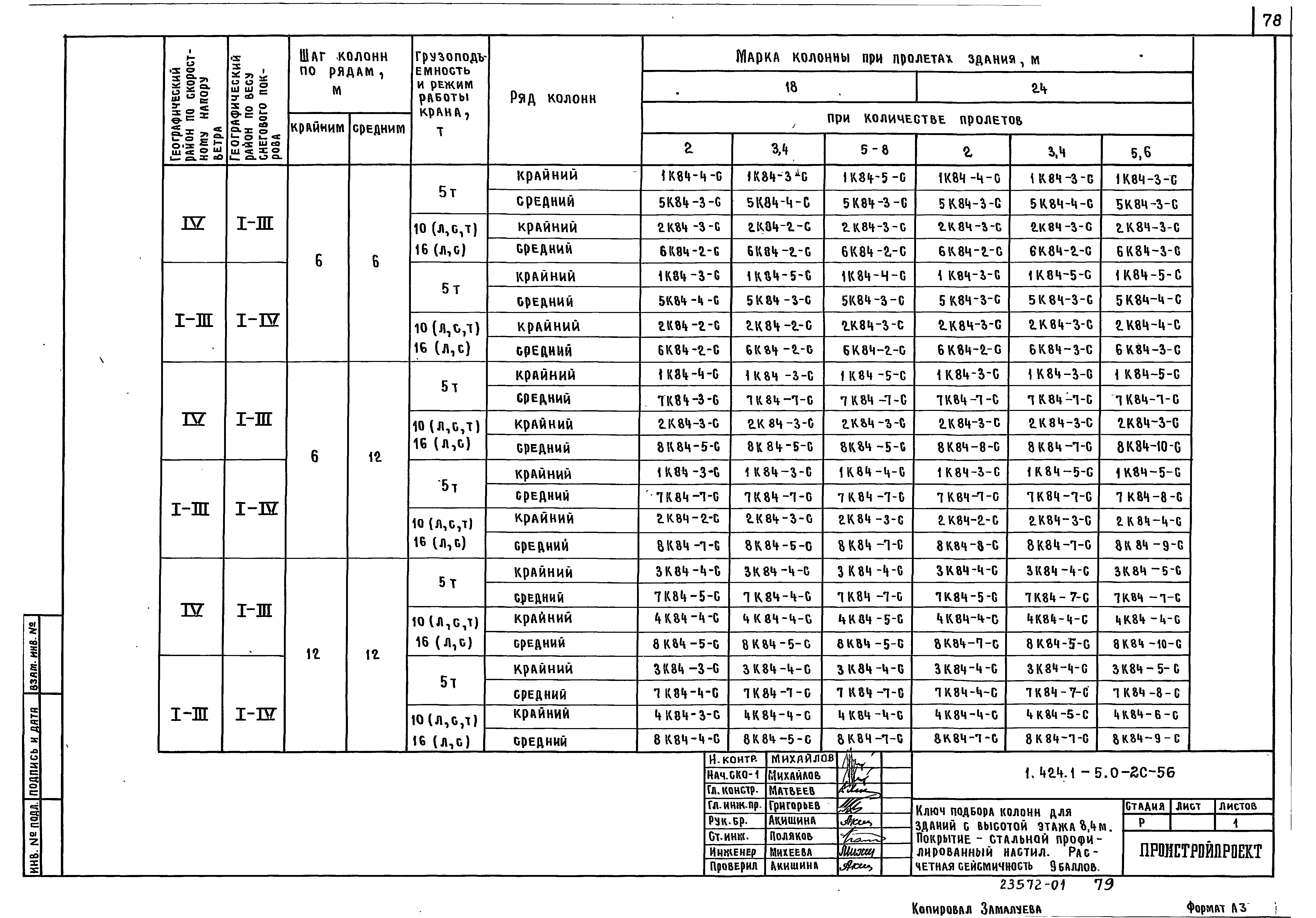 Серия 1.424.1-5