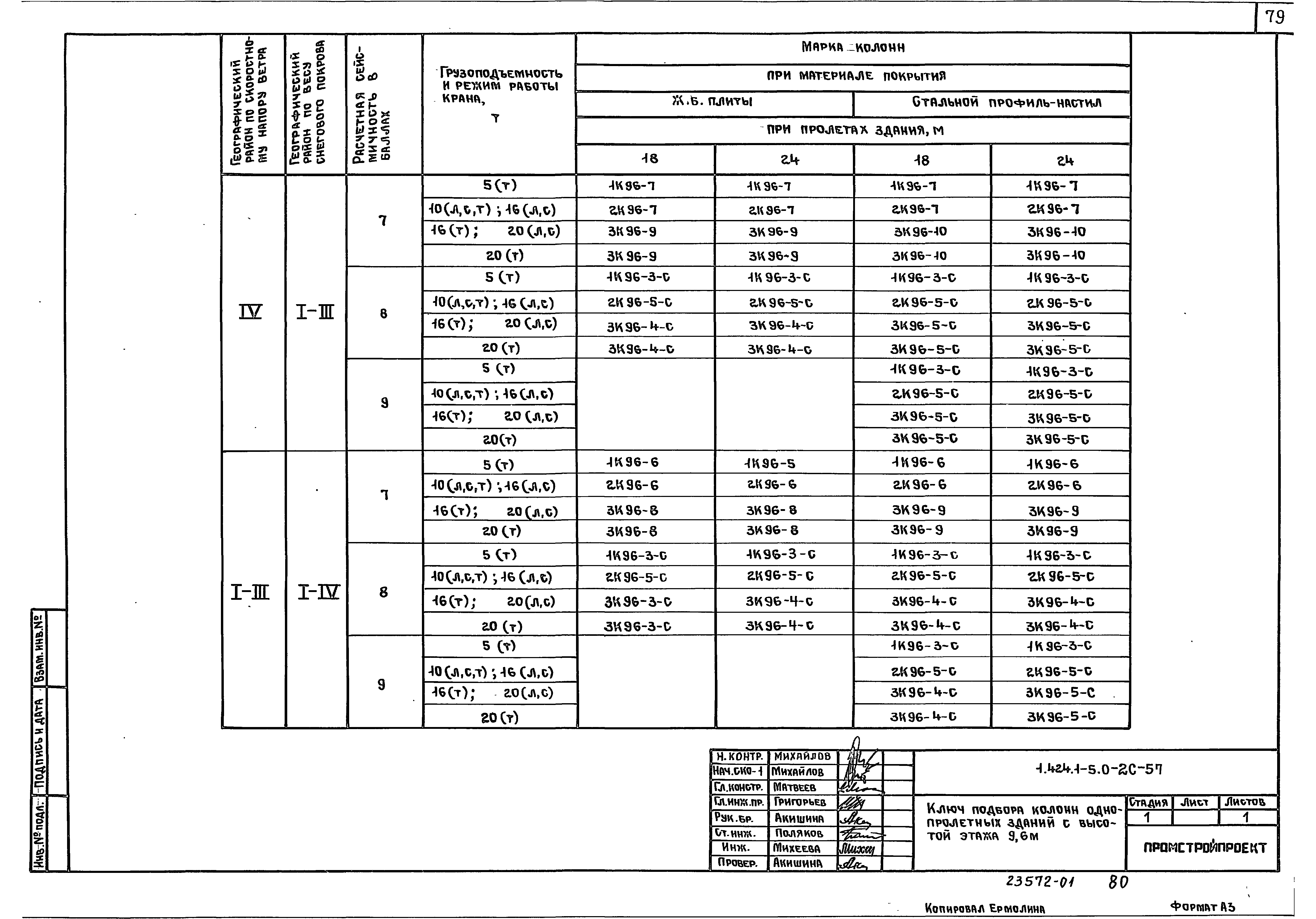 Серия 1.424.1-5