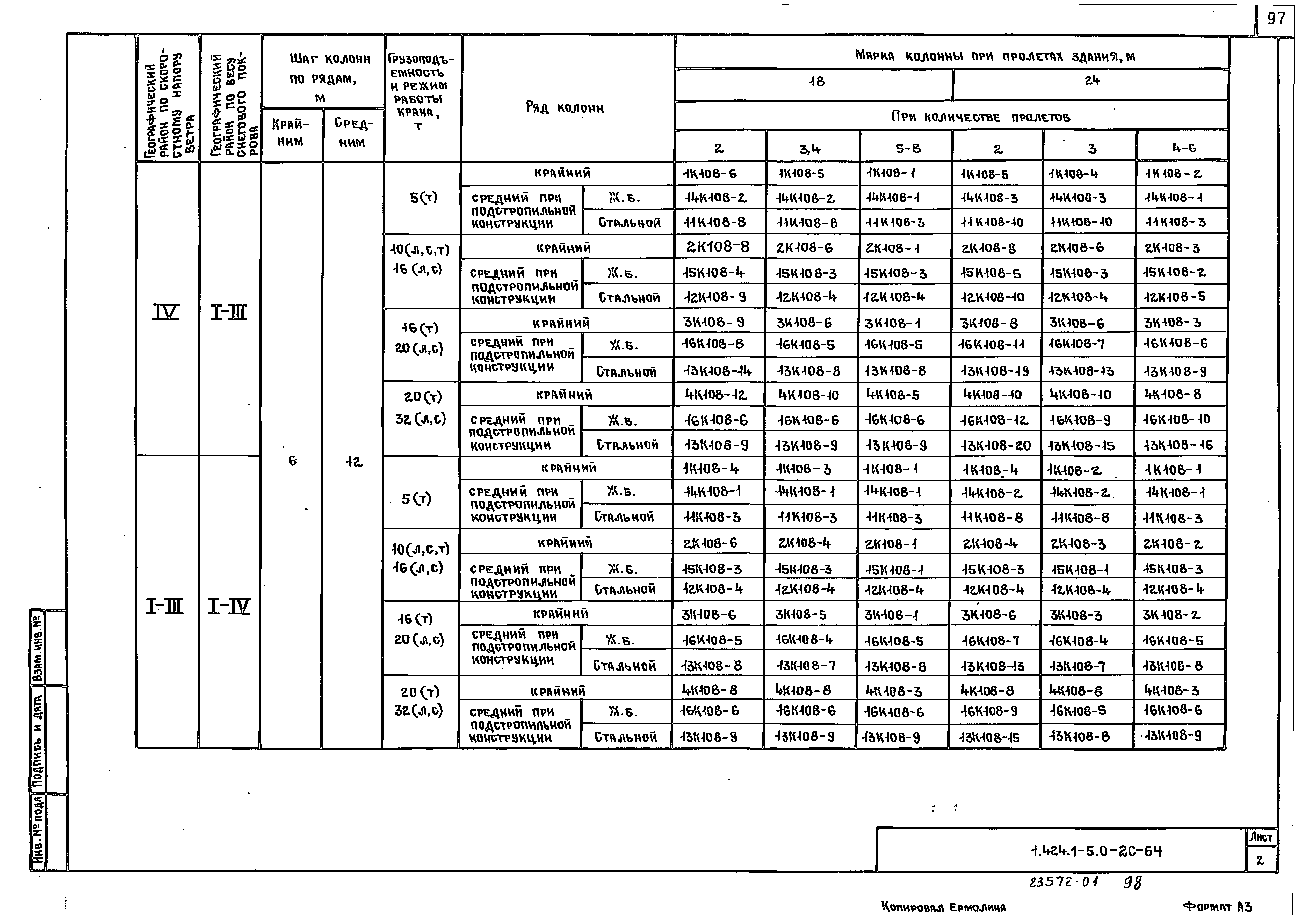 Серия 1.424.1-5