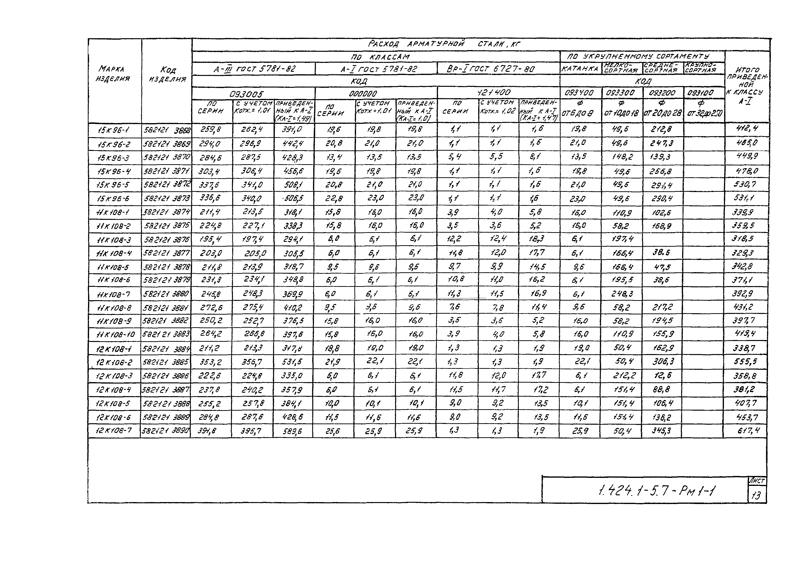 Серия 1.424.1-5