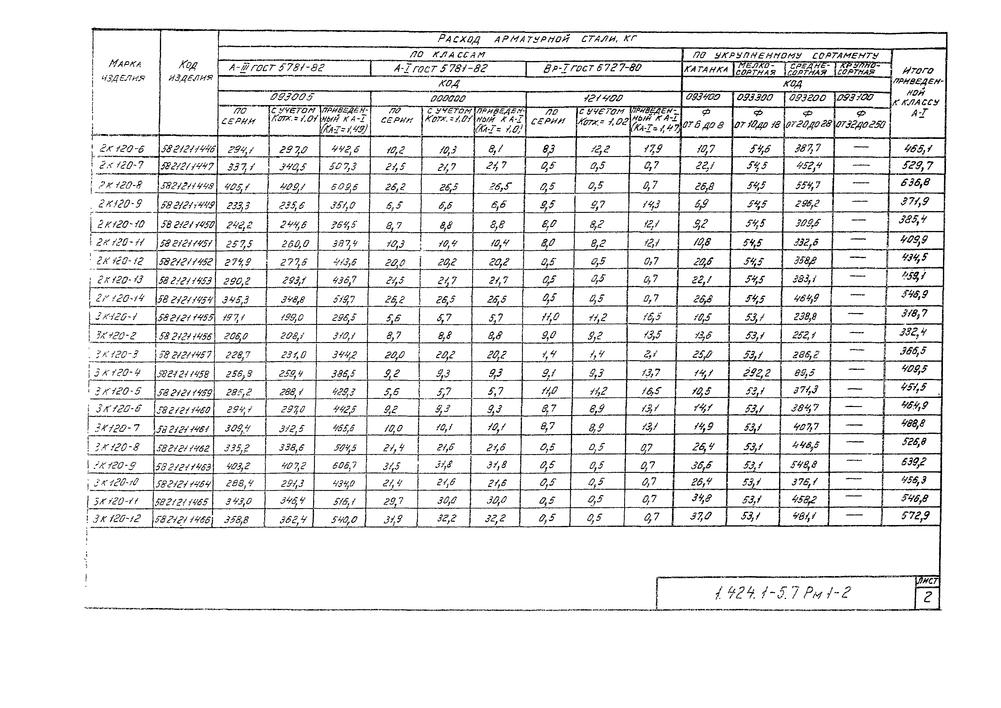 Серия 1.424.1-5