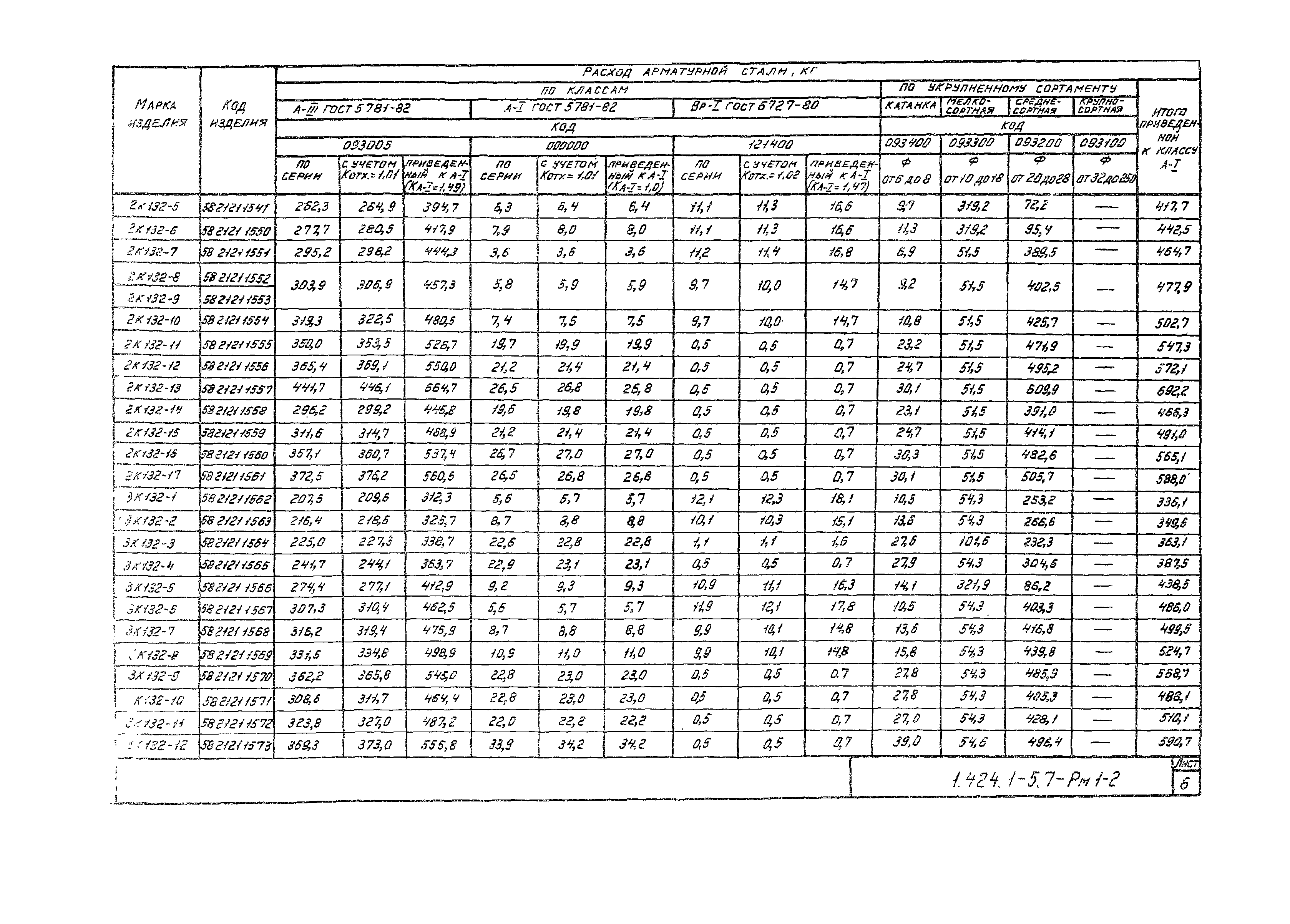 Серия 1.424.1-5