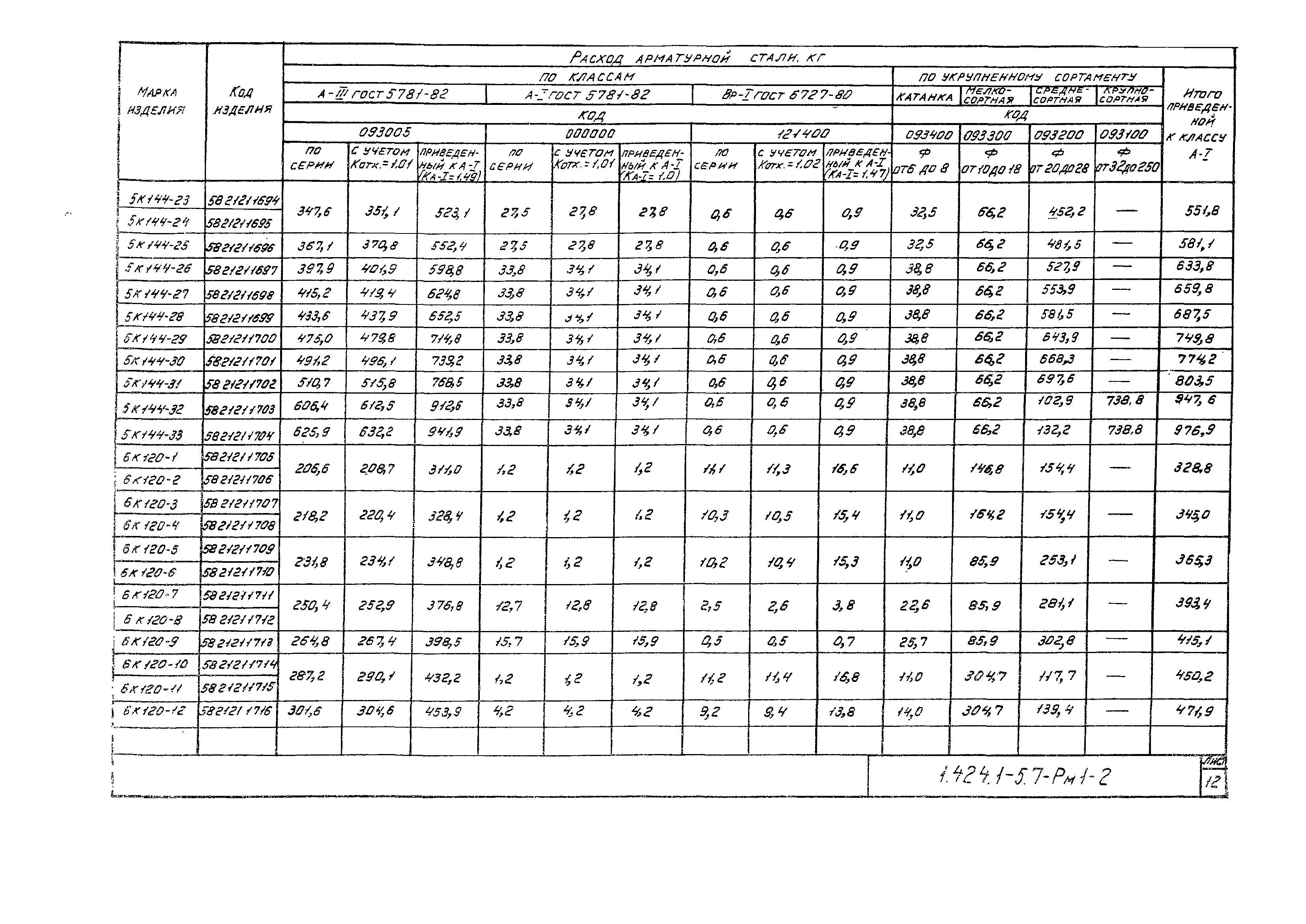 Серия 1.424.1-5