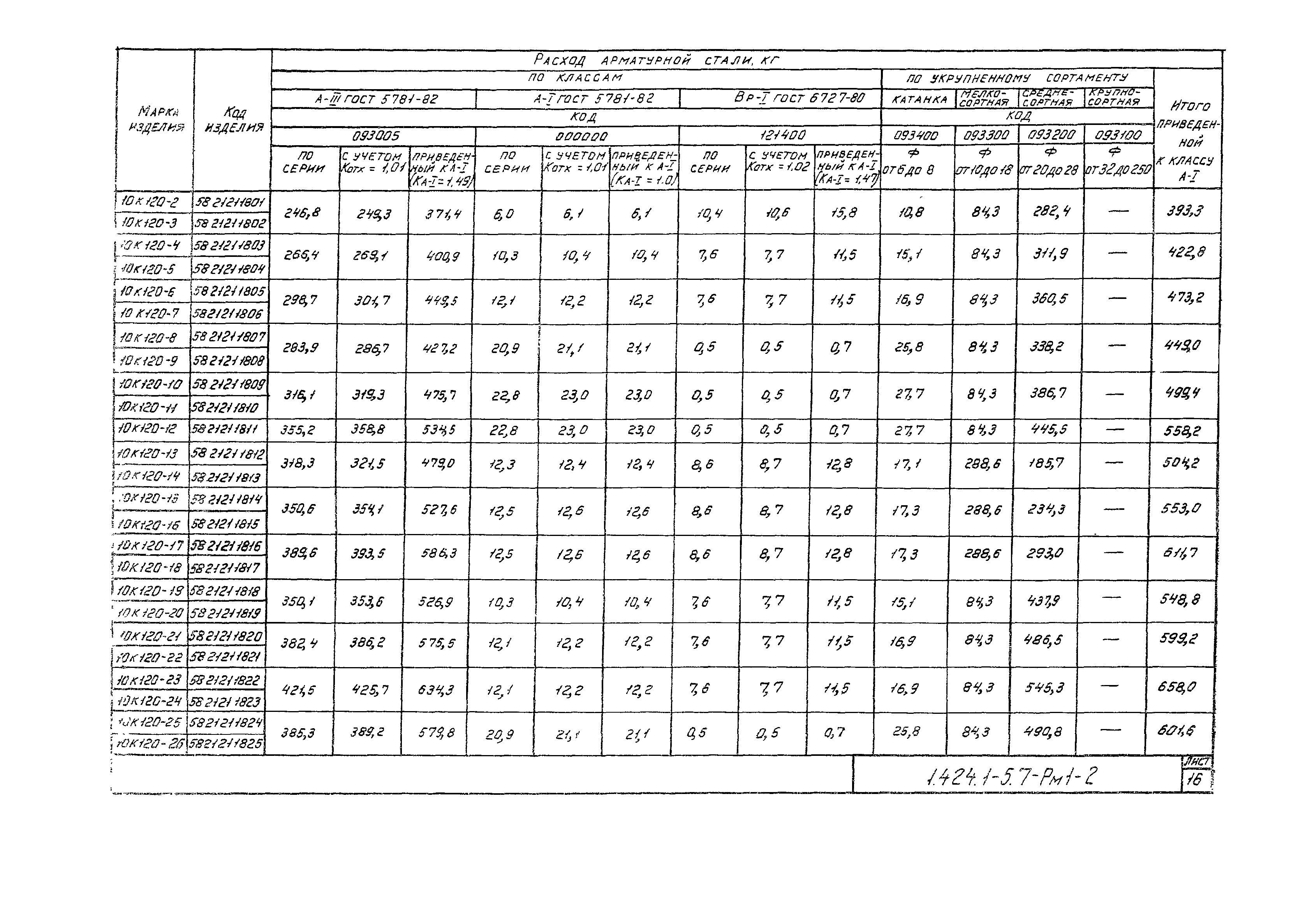 Серия 1.424.1-5