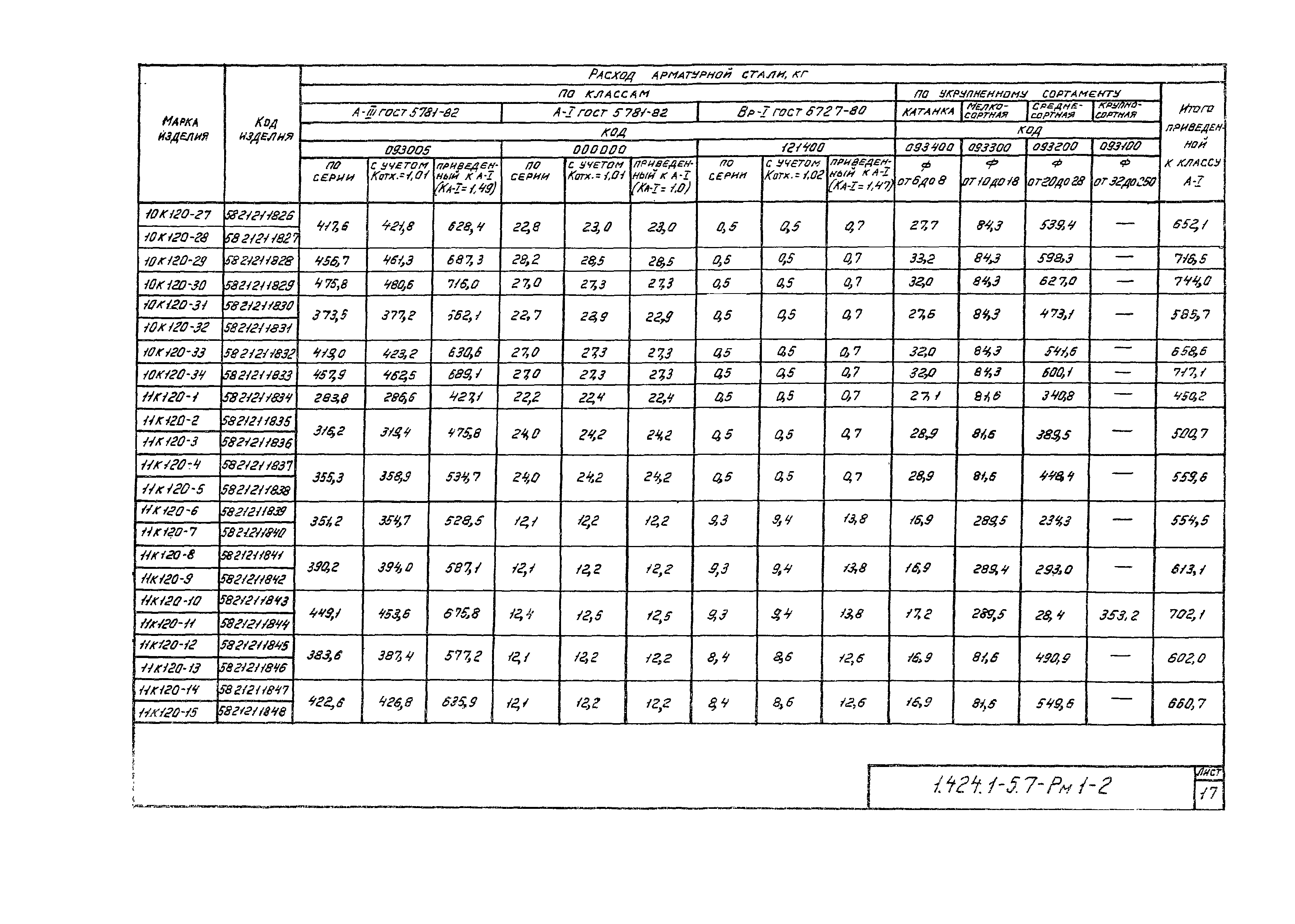 Серия 1.424.1-5