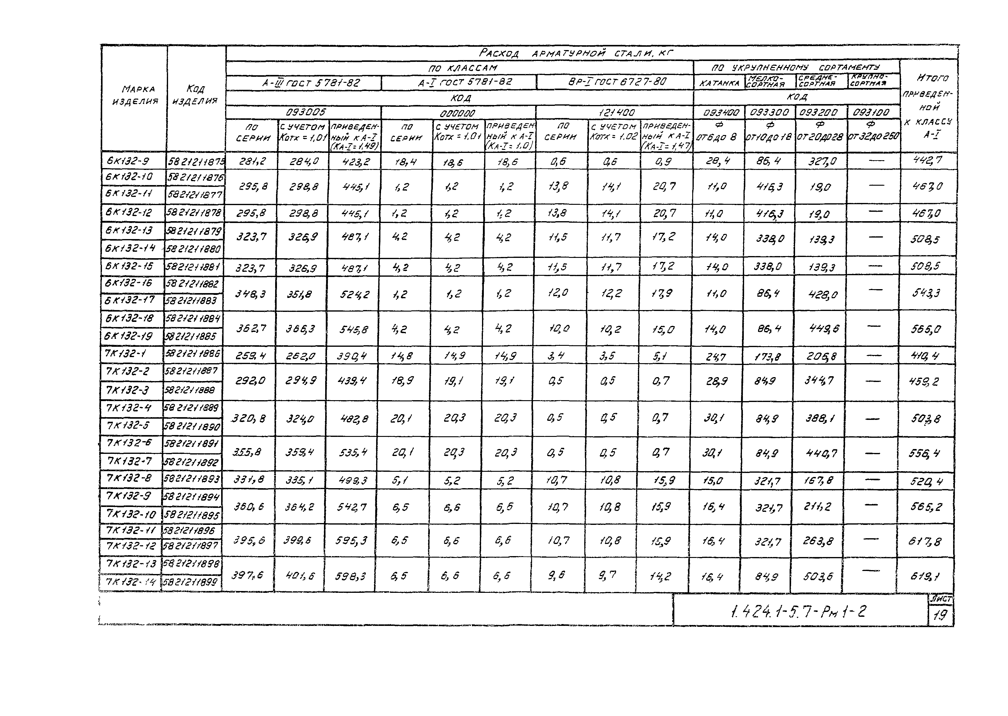 Серия 1.424.1-5