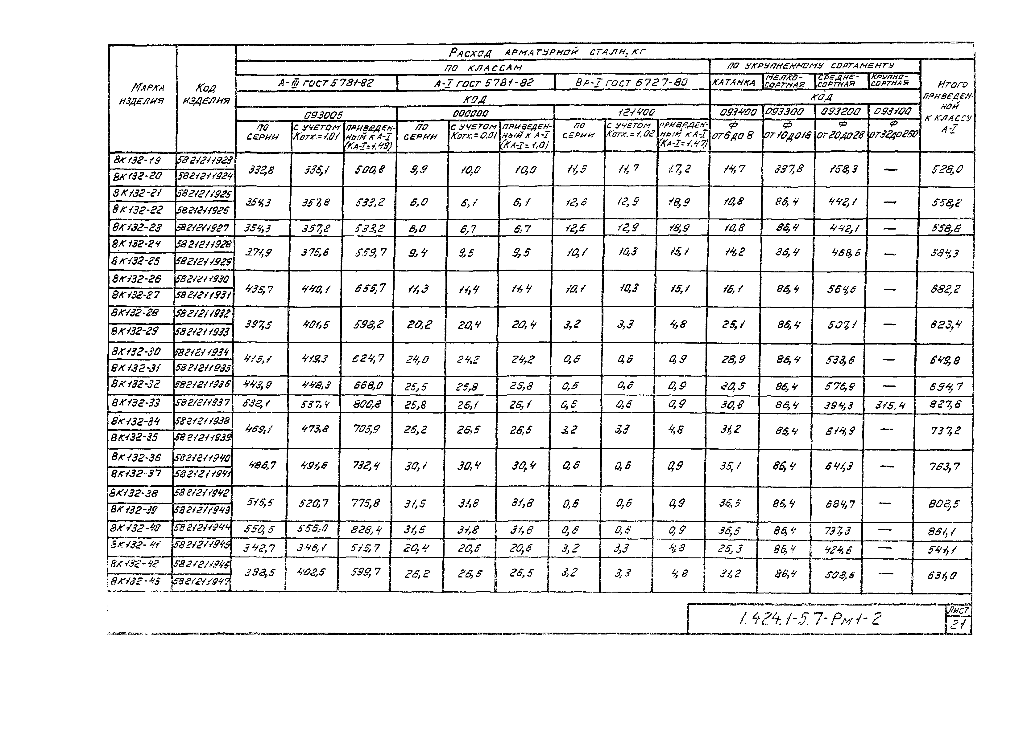 Серия 1.424.1-5