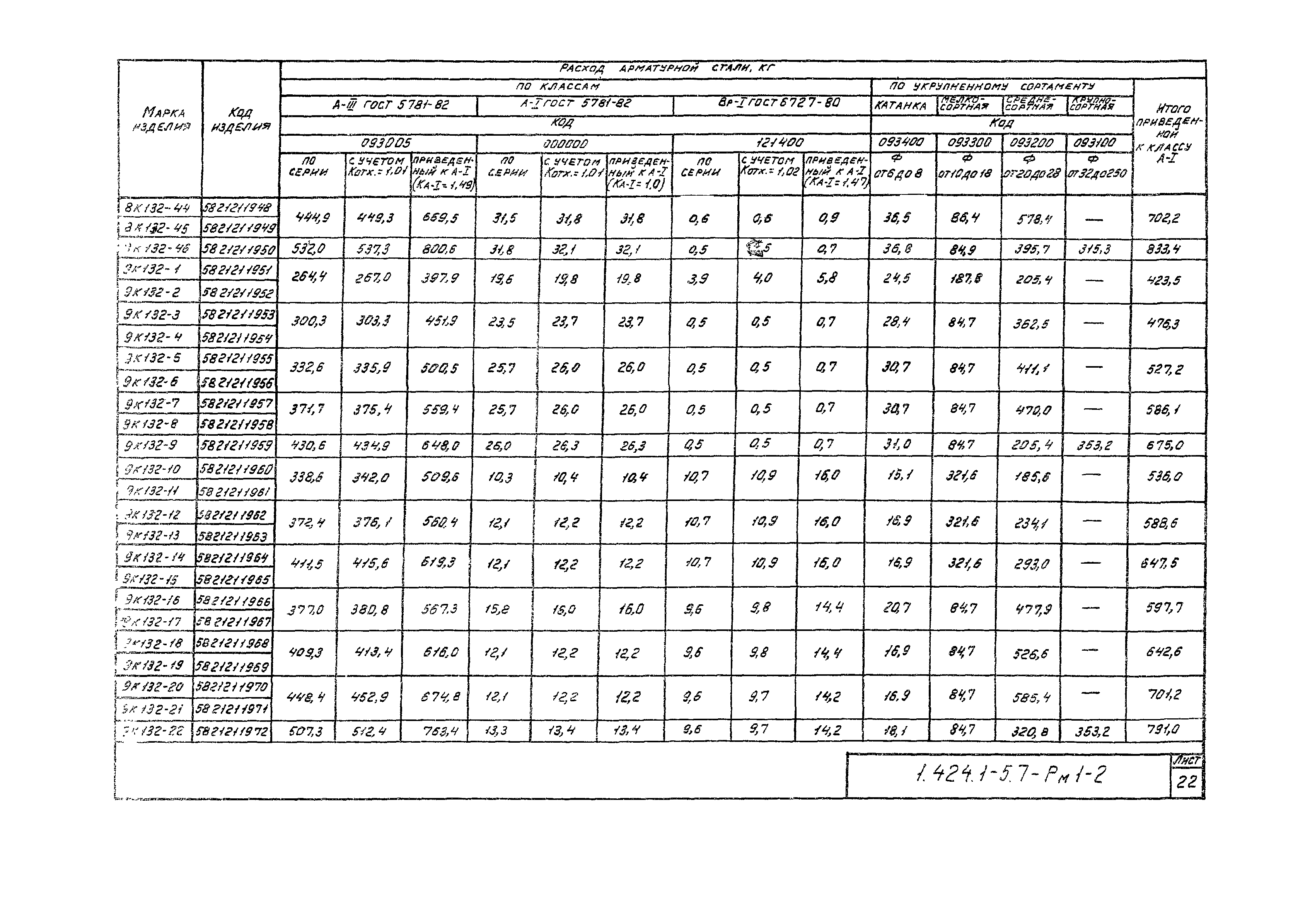 Серия 1.424.1-5