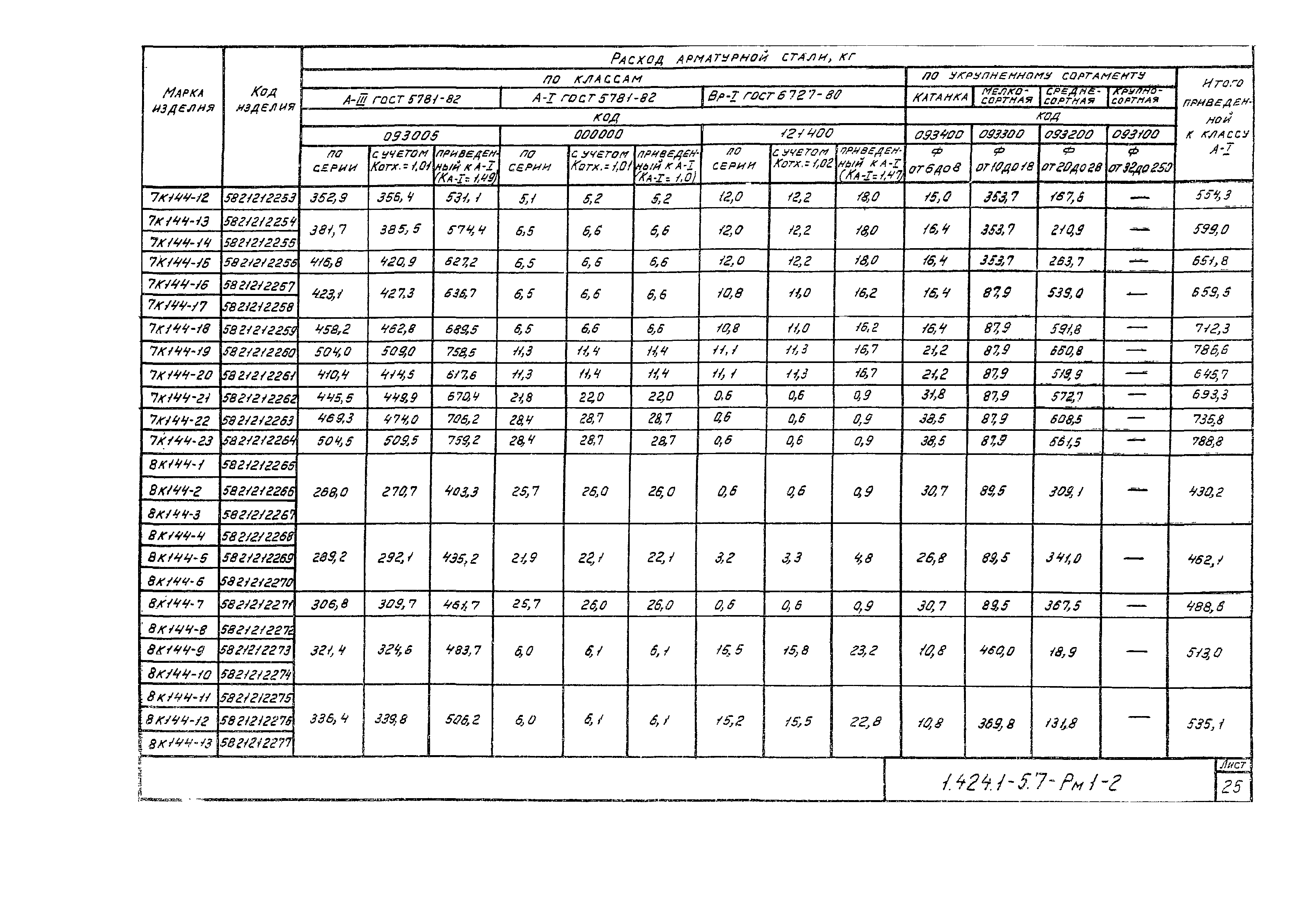 Серия 1.424.1-5