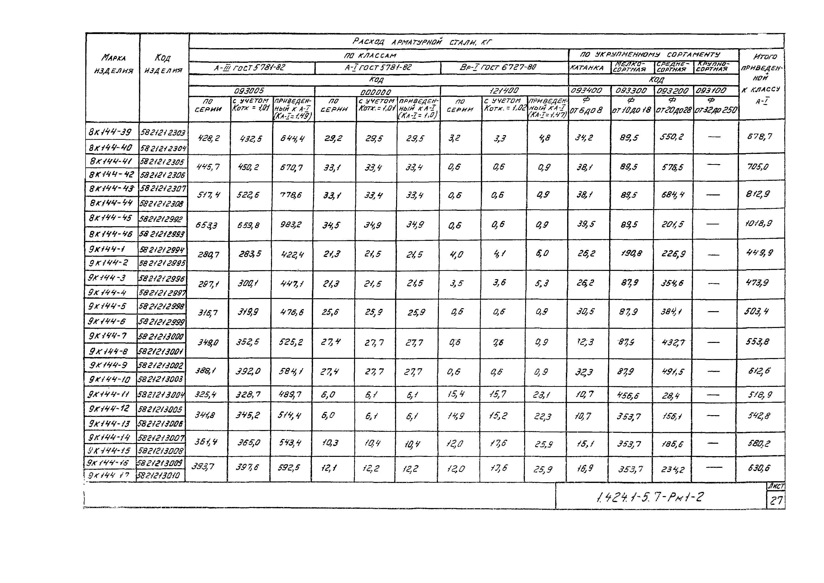 Серия 1.424.1-5