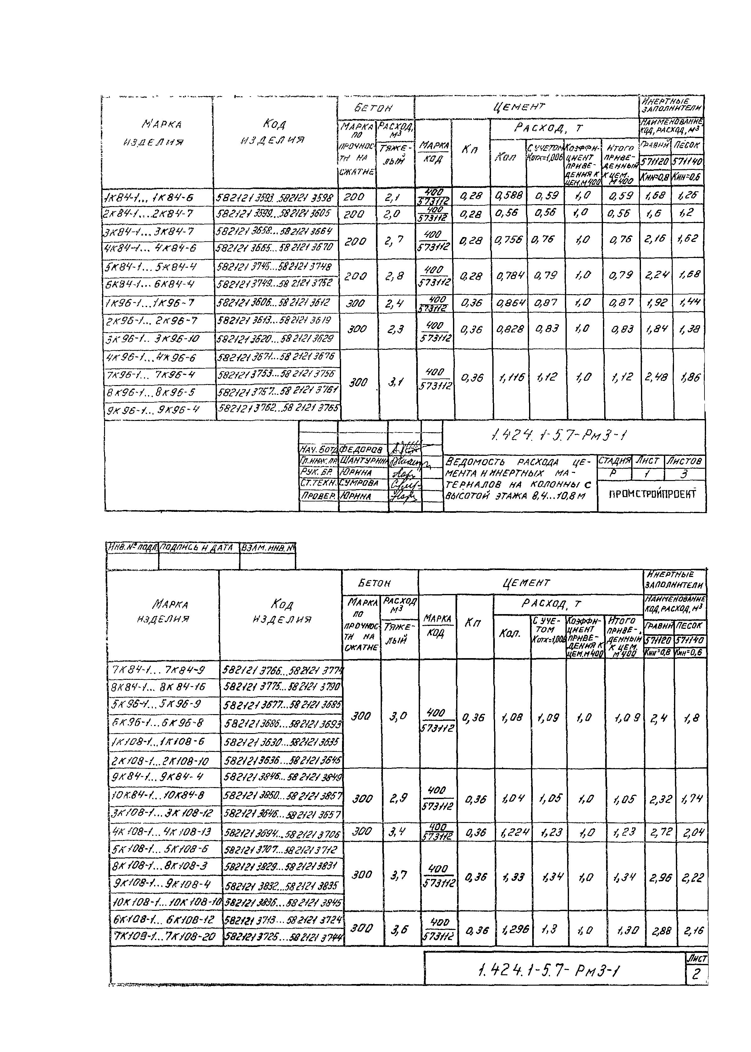 Серия 1.424.1-5