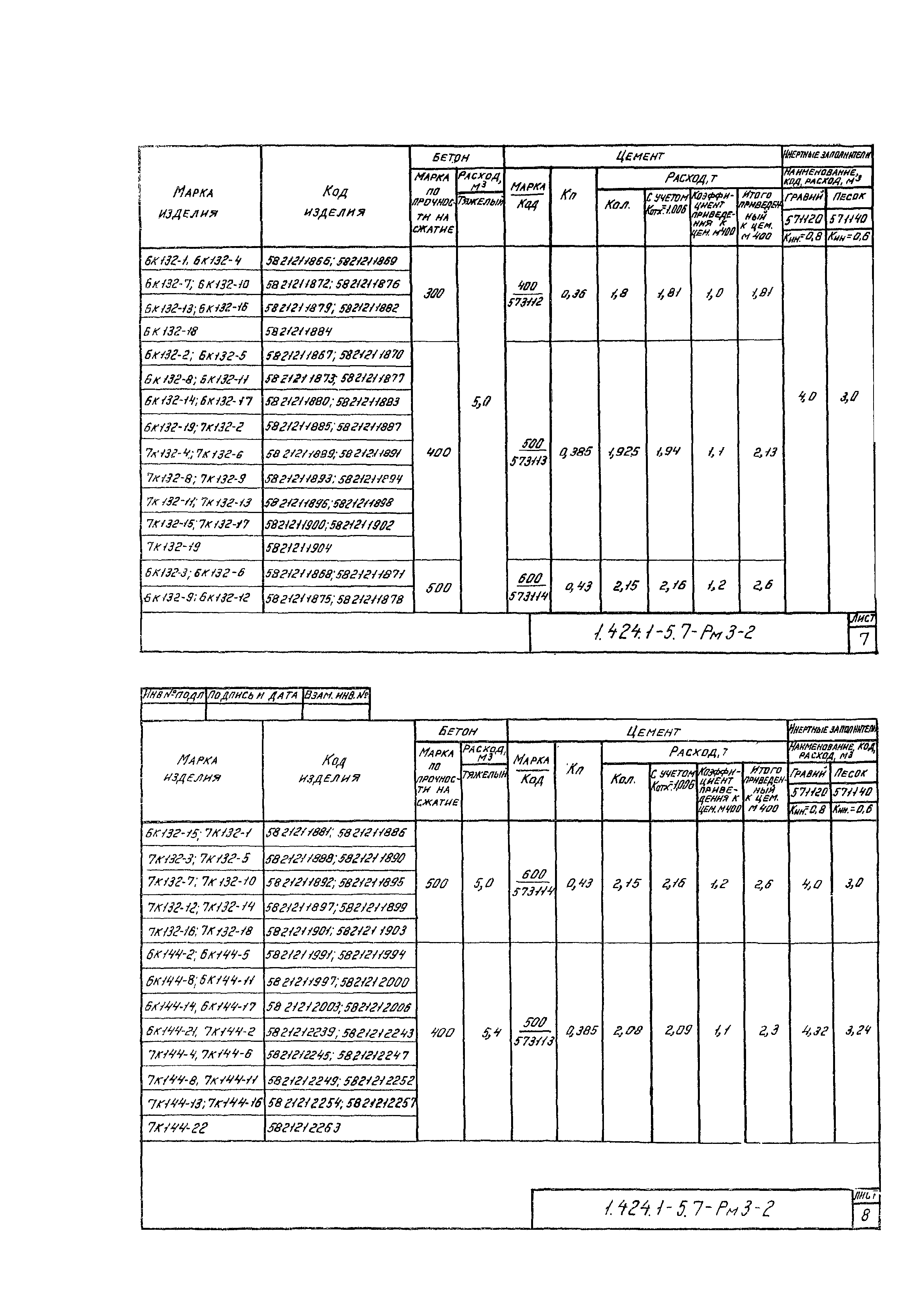 Серия 1.424.1-5