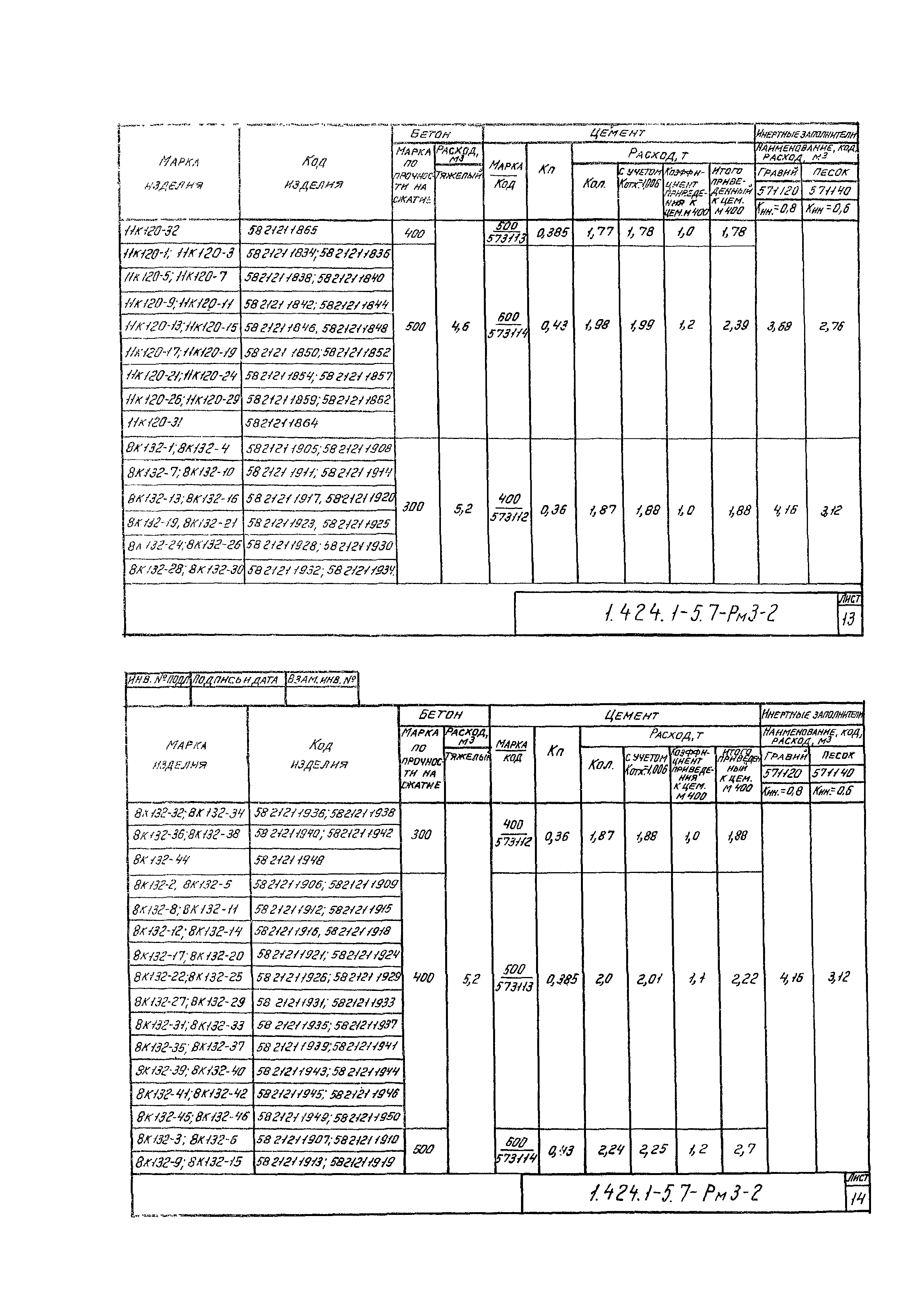 Серия 1.424.1-5