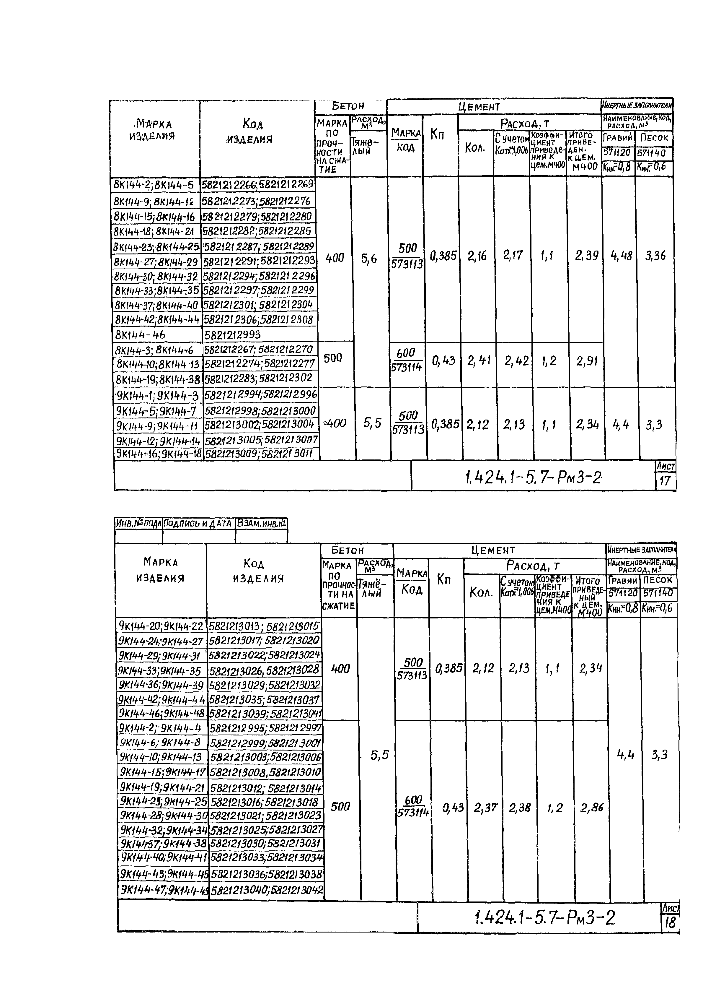 Серия 1.424.1-5