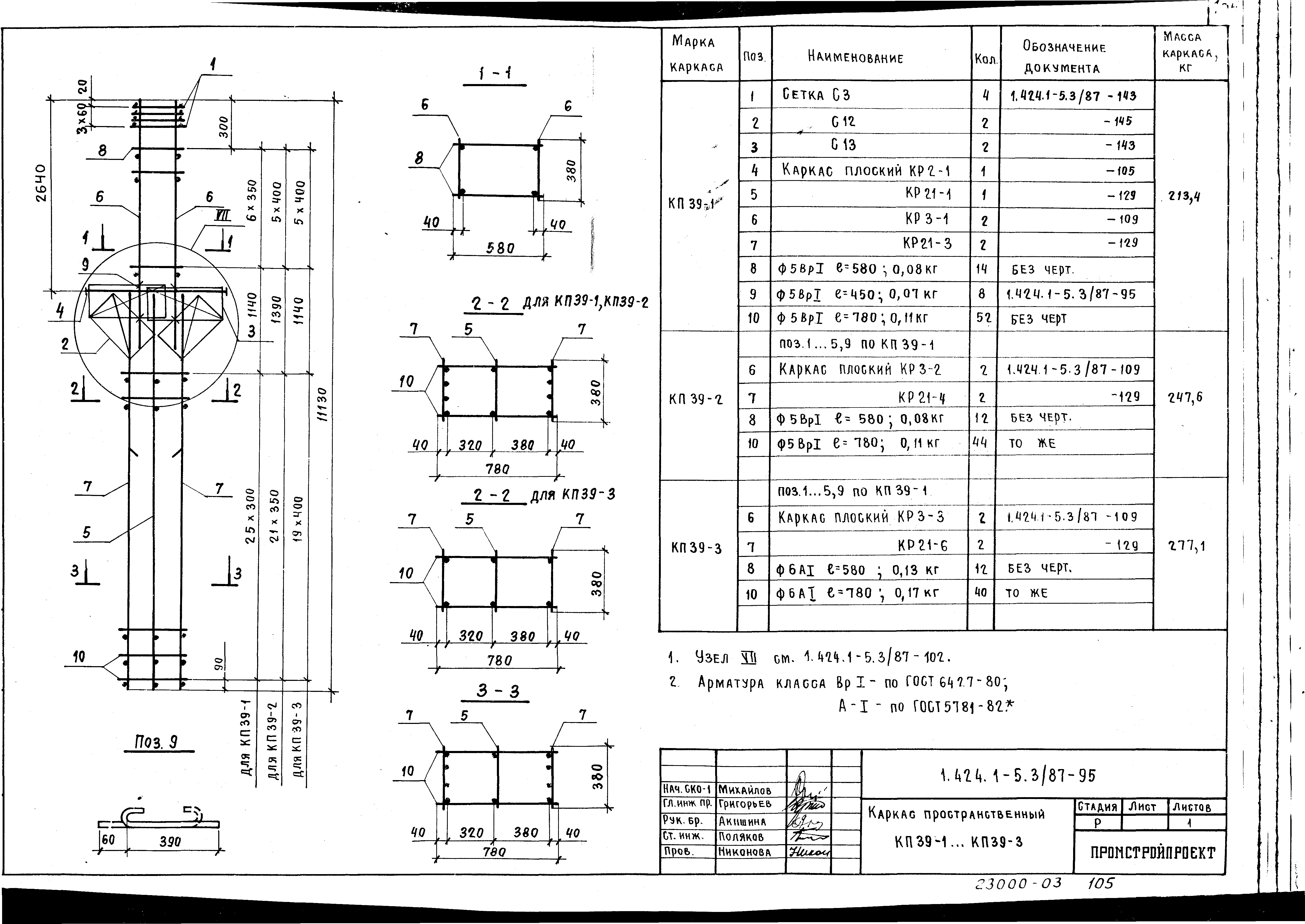 Серия 1.424.1-5