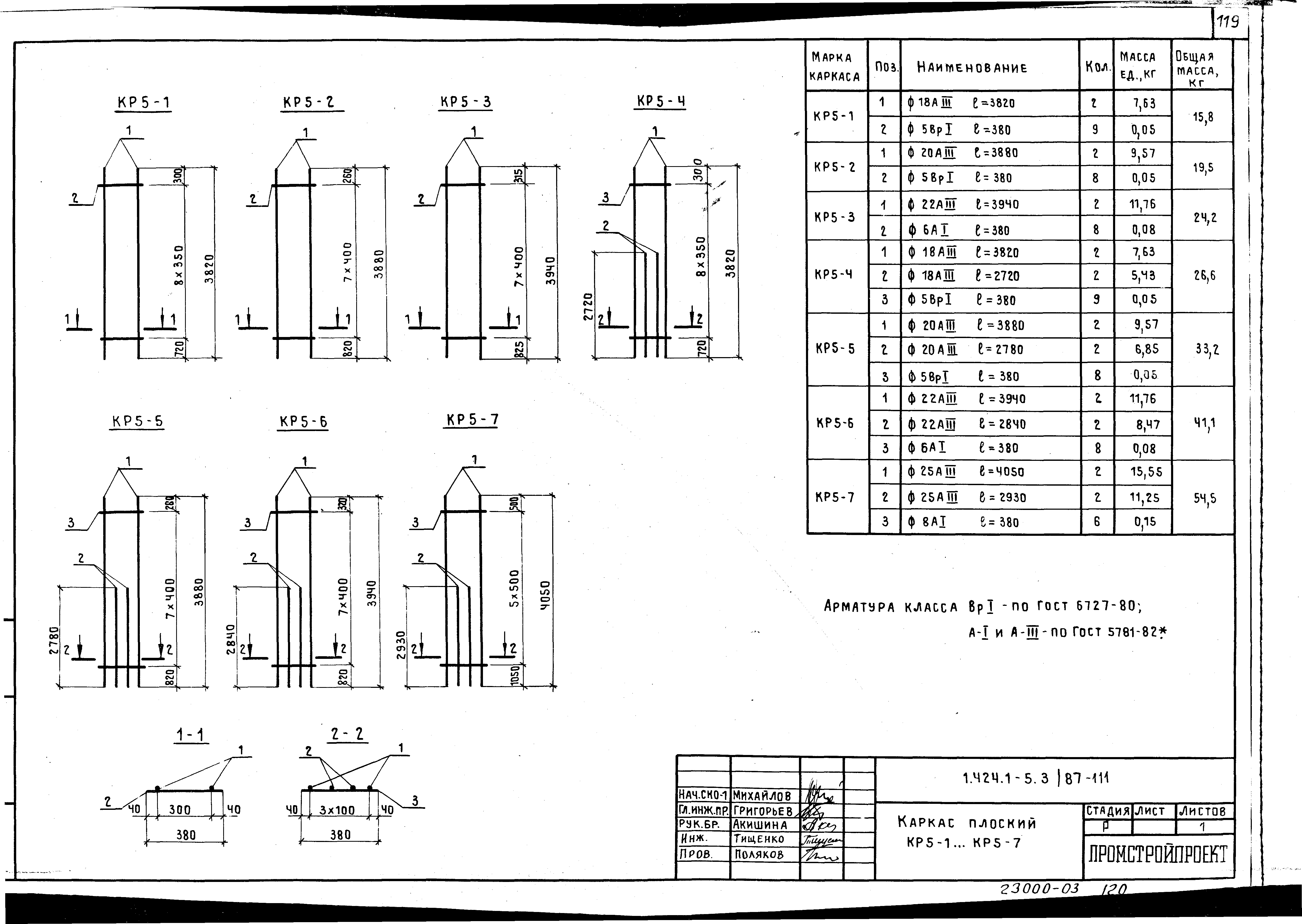 Серия 1.424.1-5