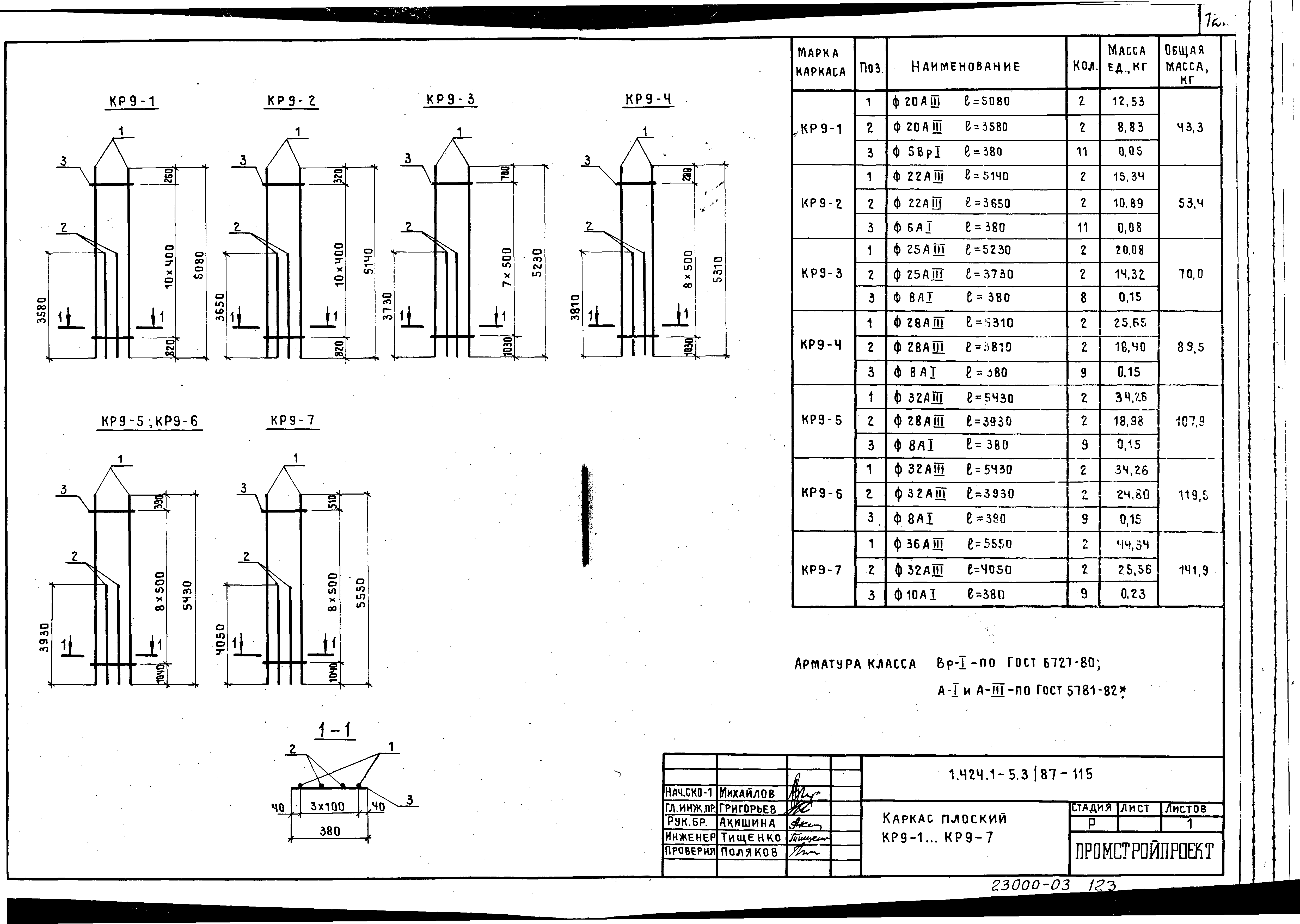 Серия 1.424.1-5