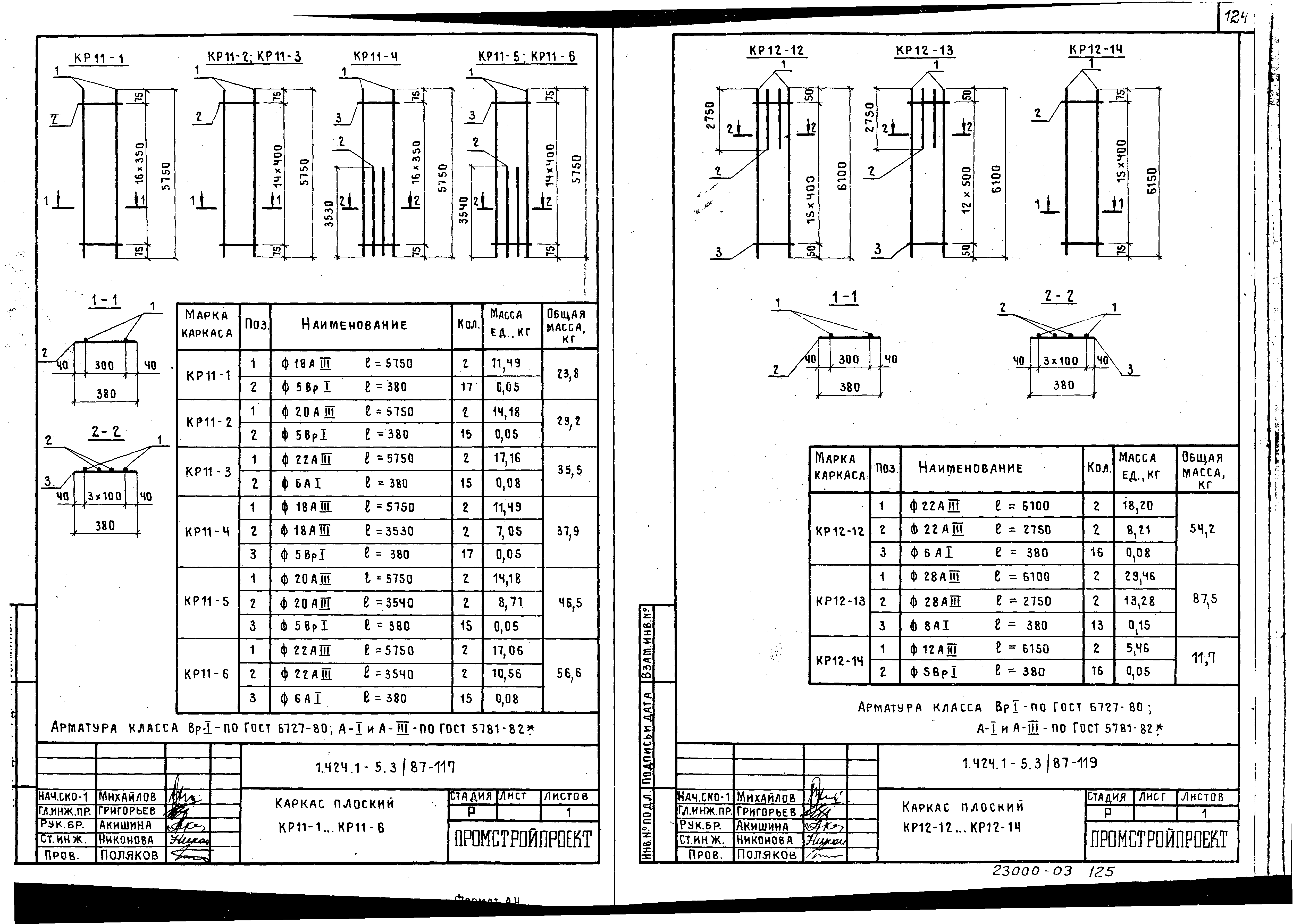 Серия 1.424.1-5