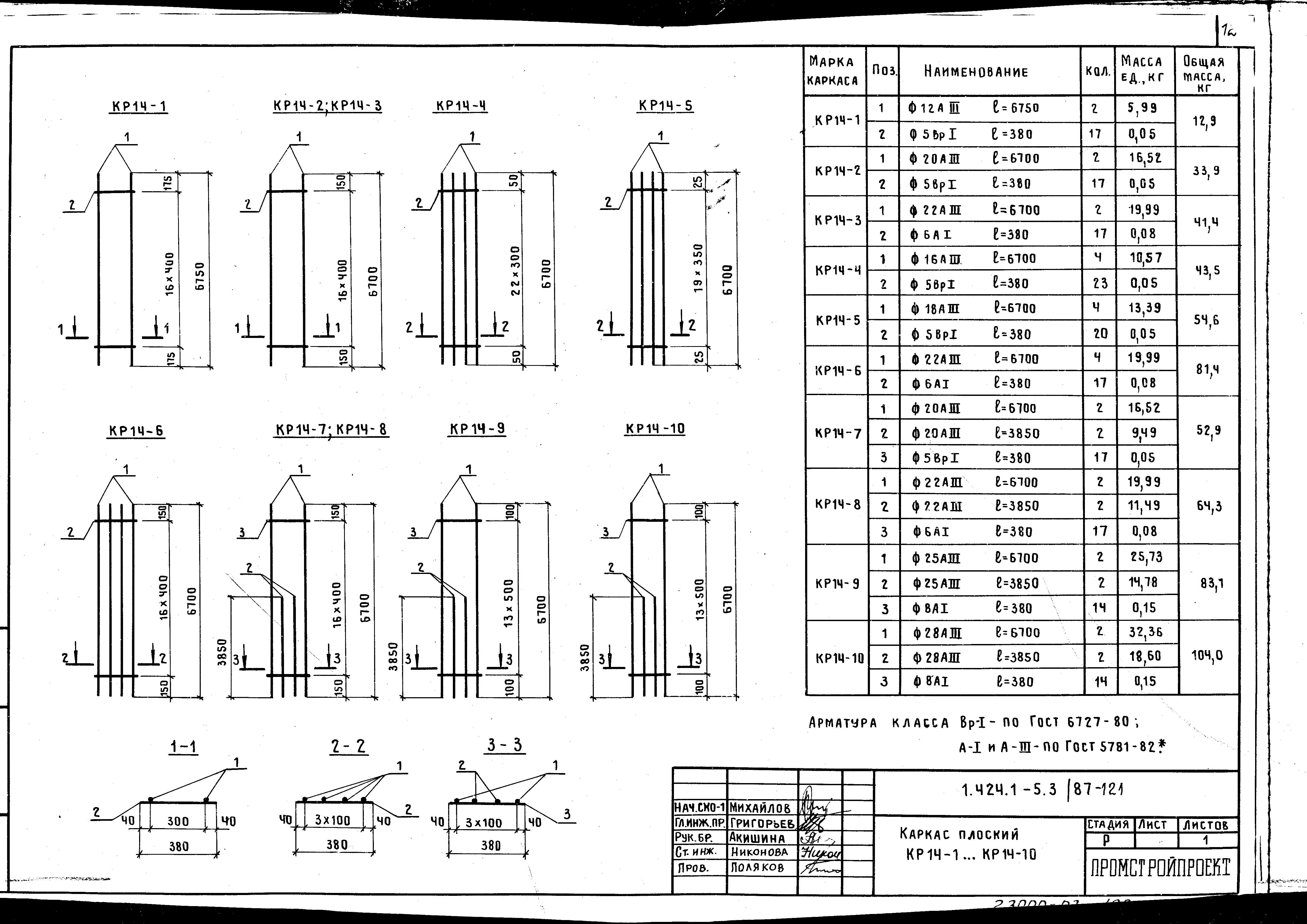 Серия 1.424.1-5