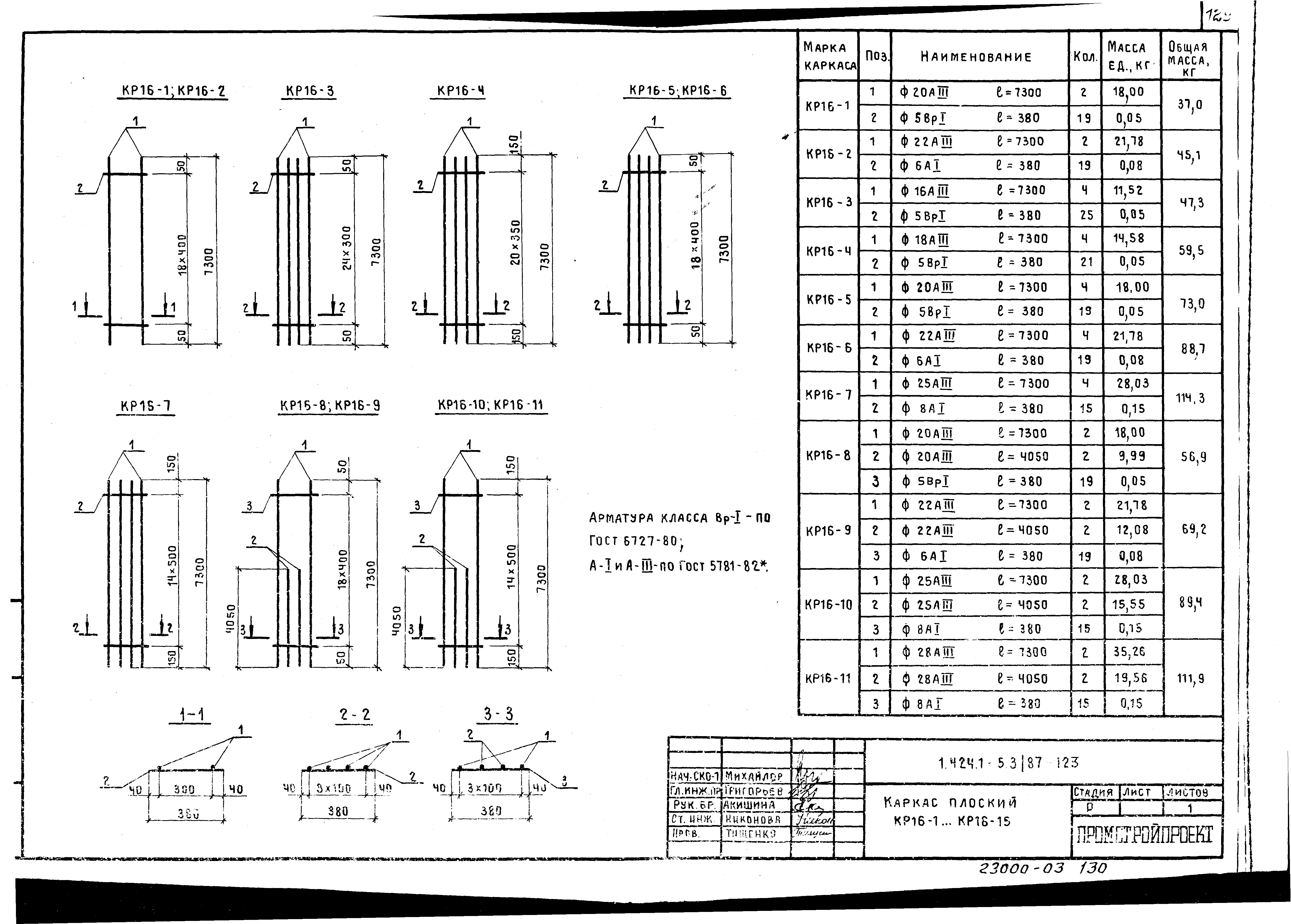 Серия 1.424.1-5