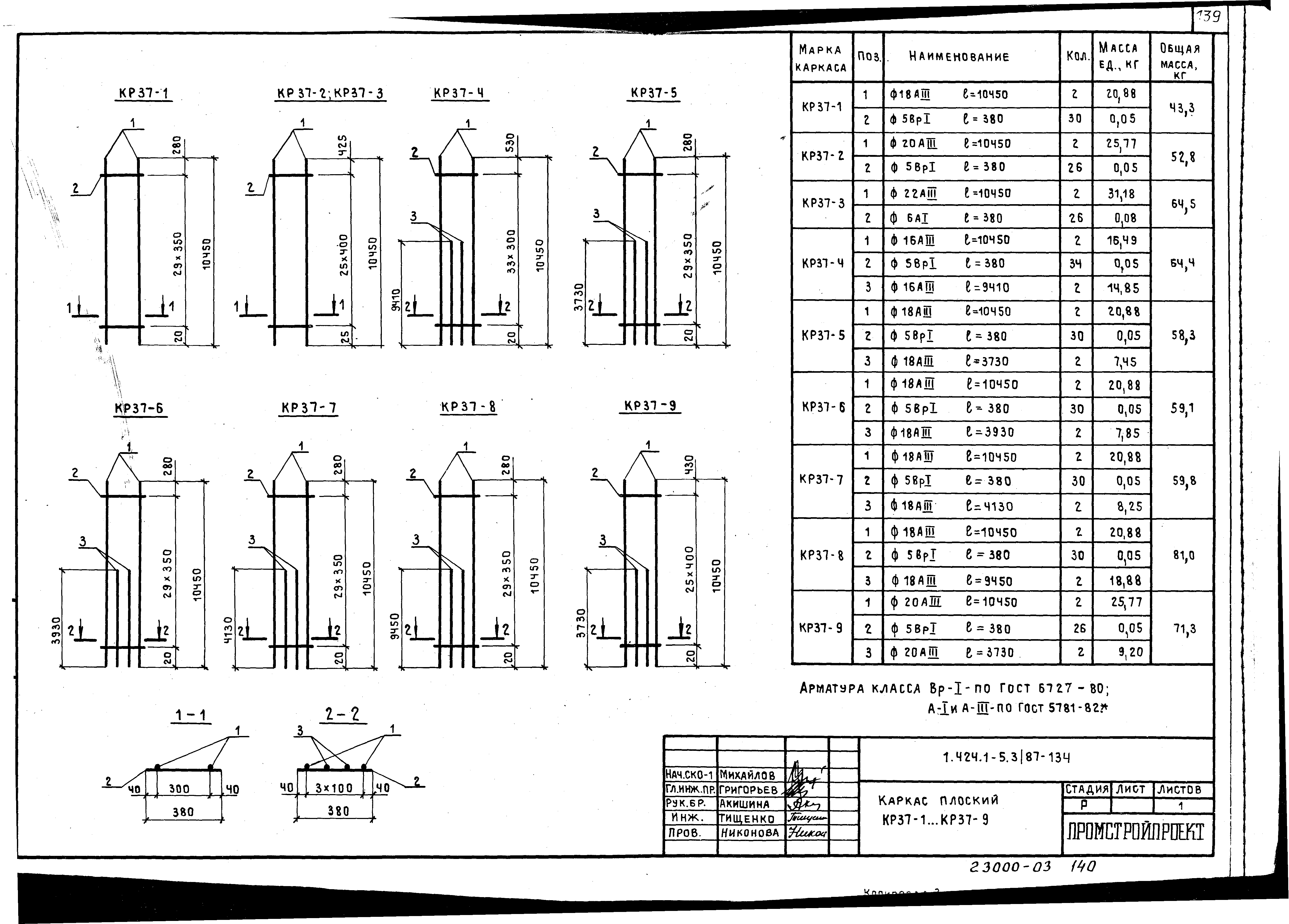 Серия 1.424.1-5