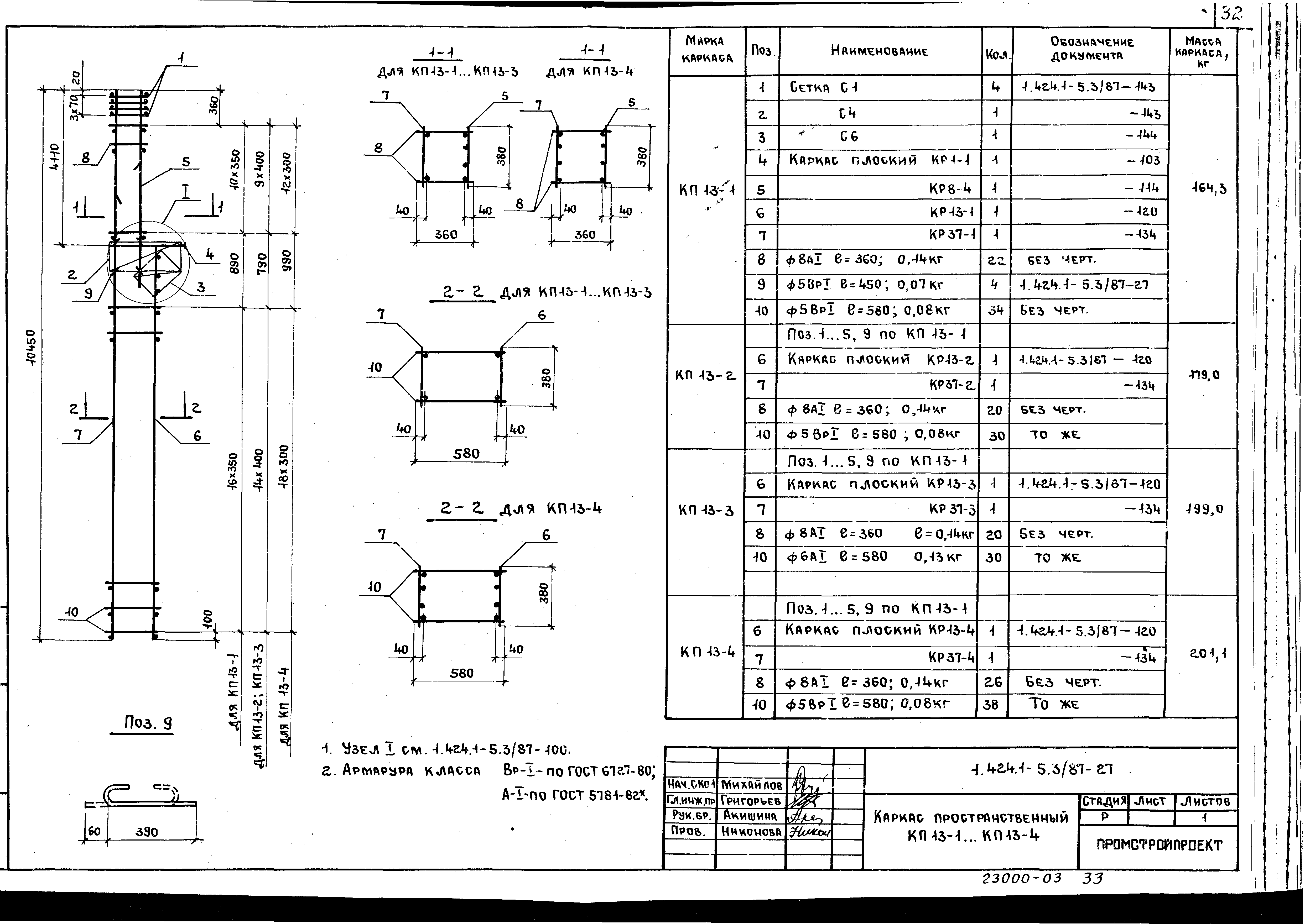 Серия 1.424.1-5