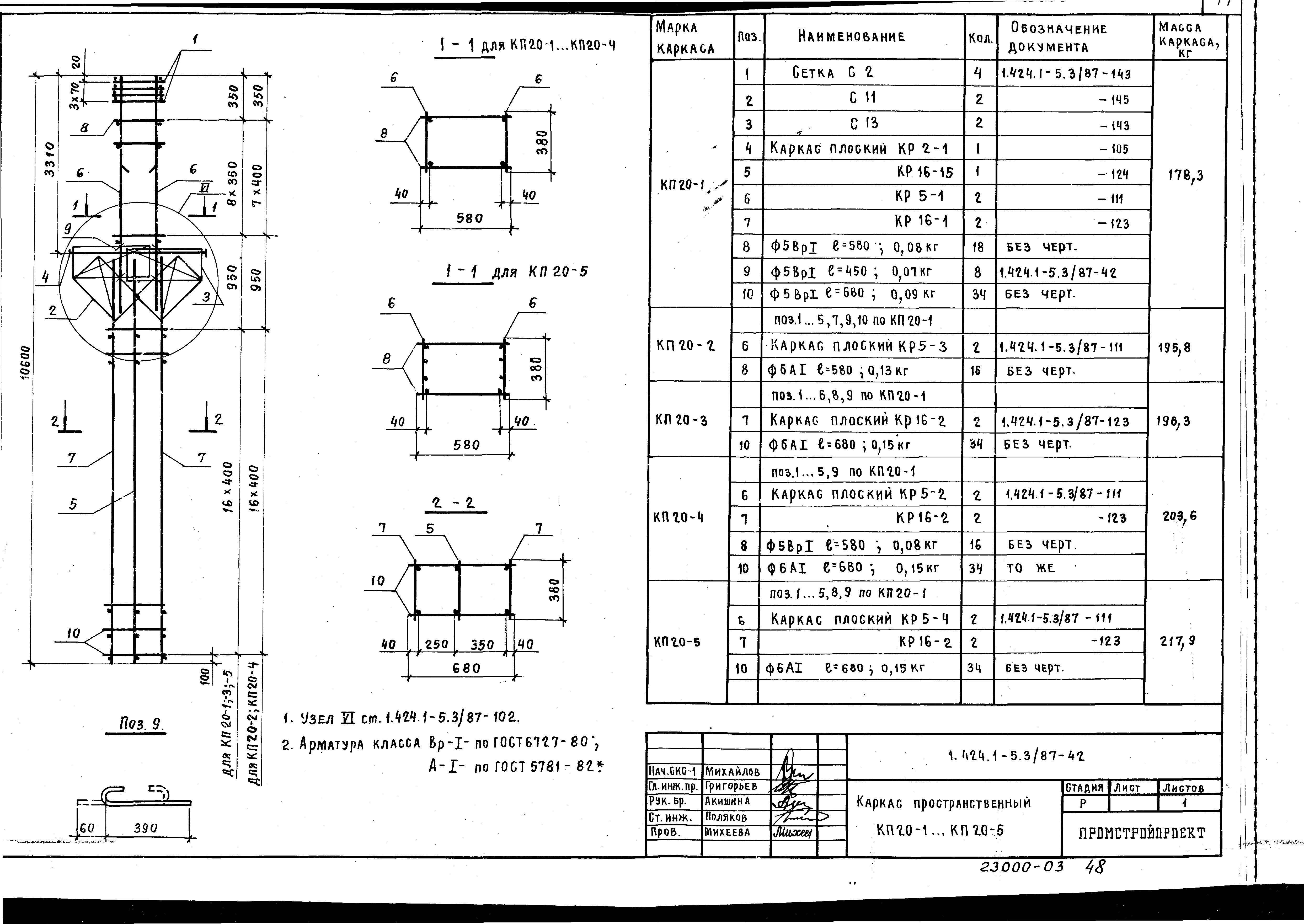 Серия 1.424.1-5