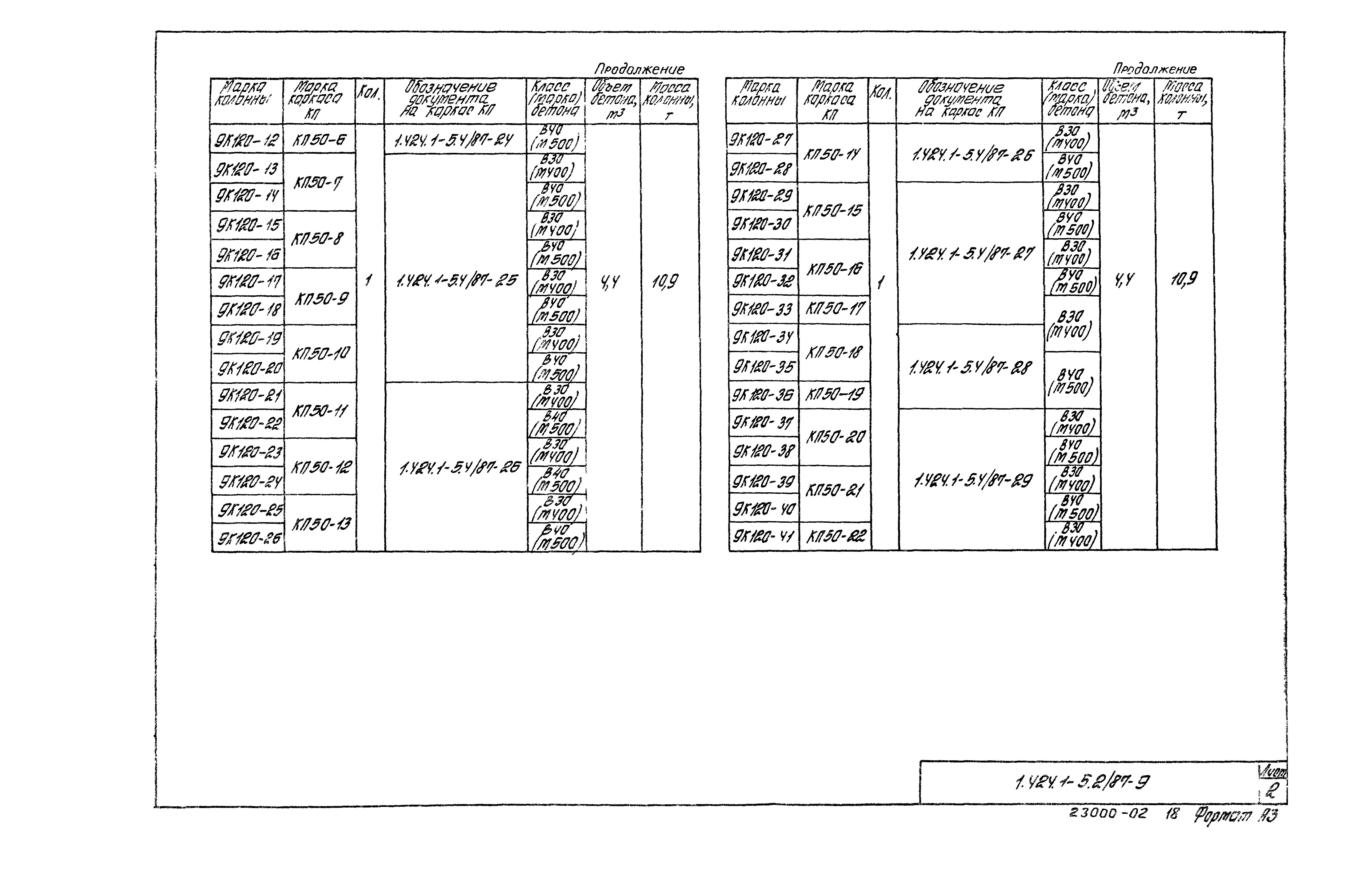 Серия 1.424.1-5