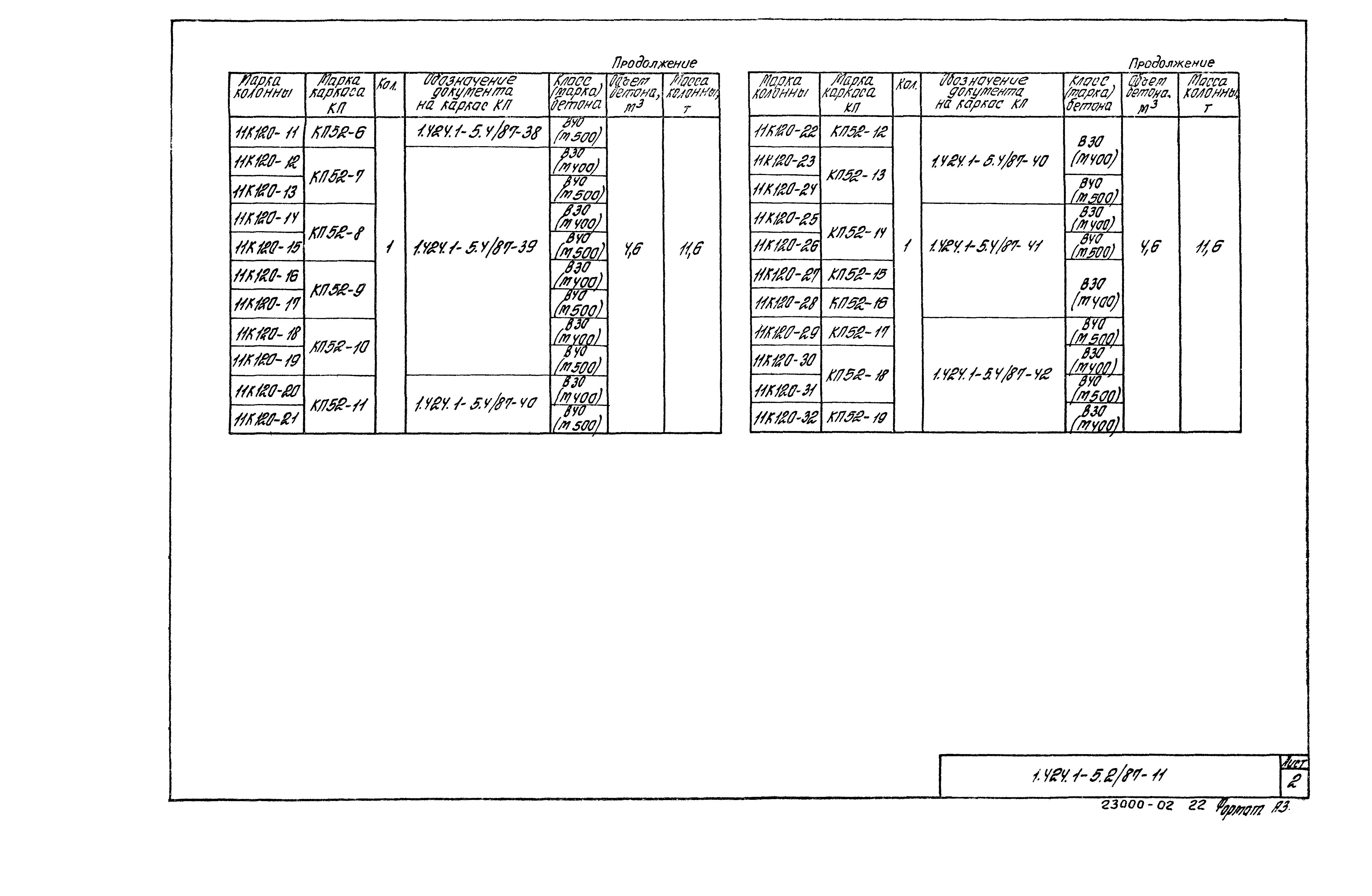 Серия 1.424.1-5